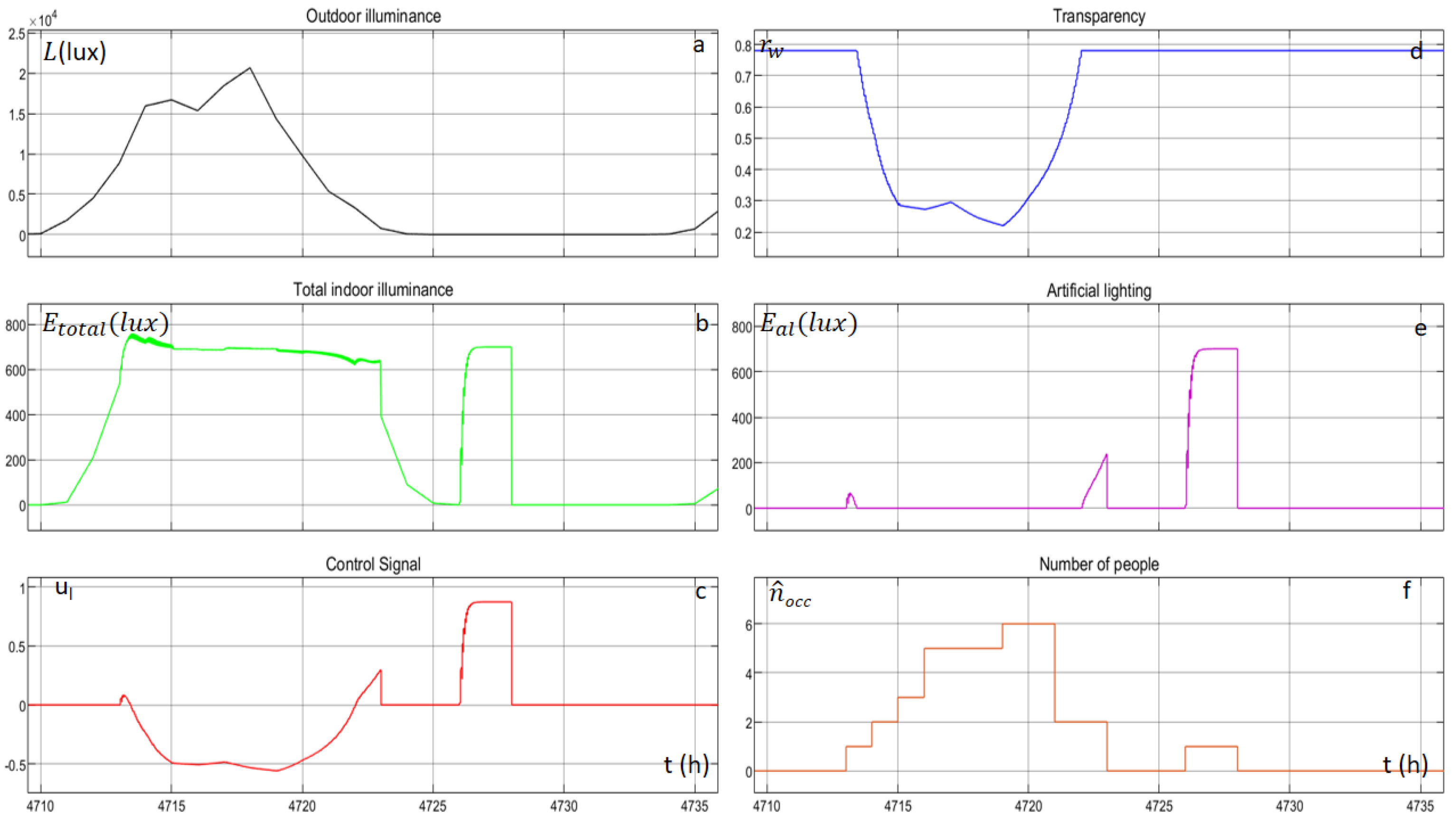 Energies 14 04971 g023 550