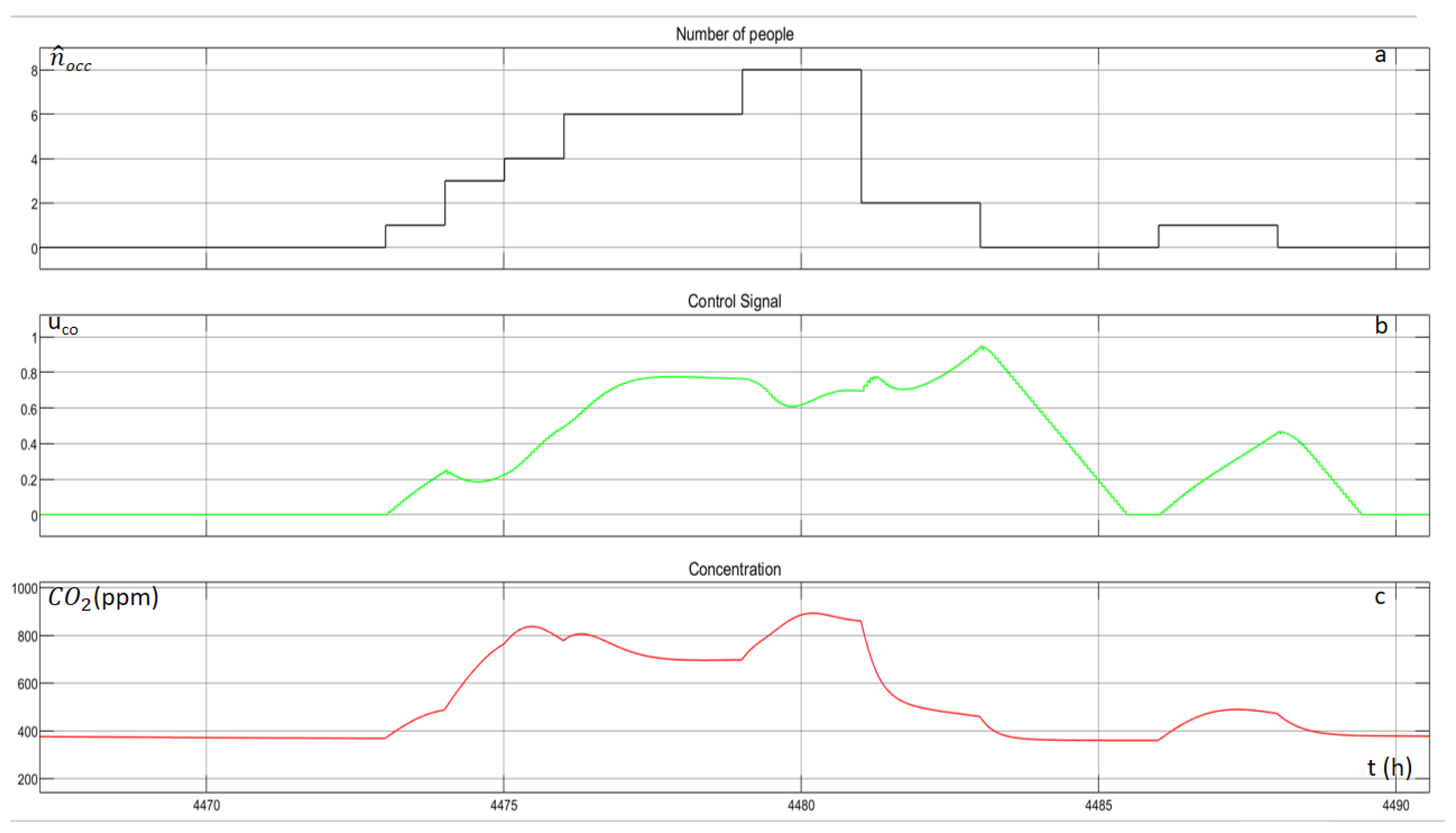 Energies 14 04971 g024 550