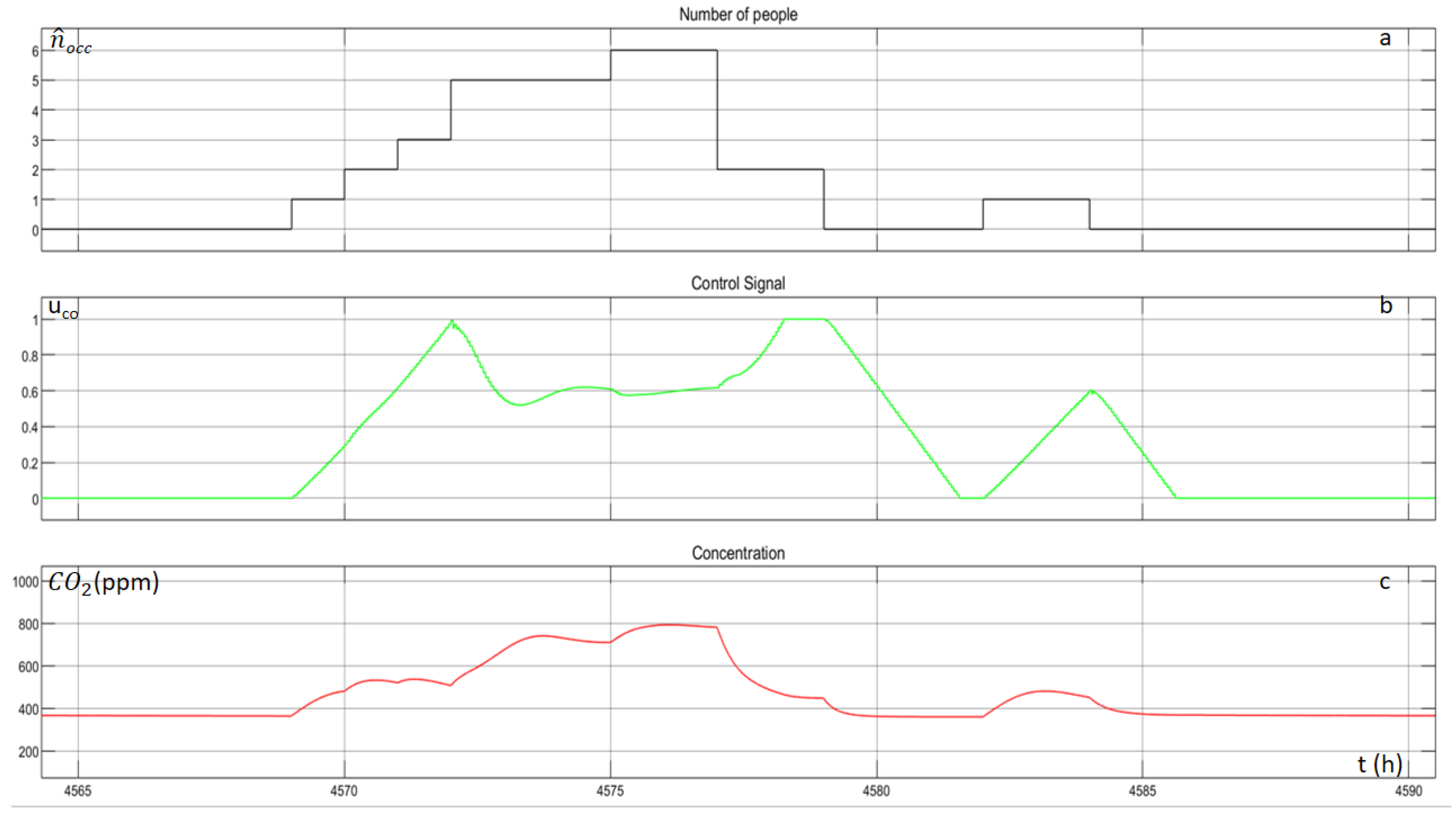Energies 14 04971 g025 550