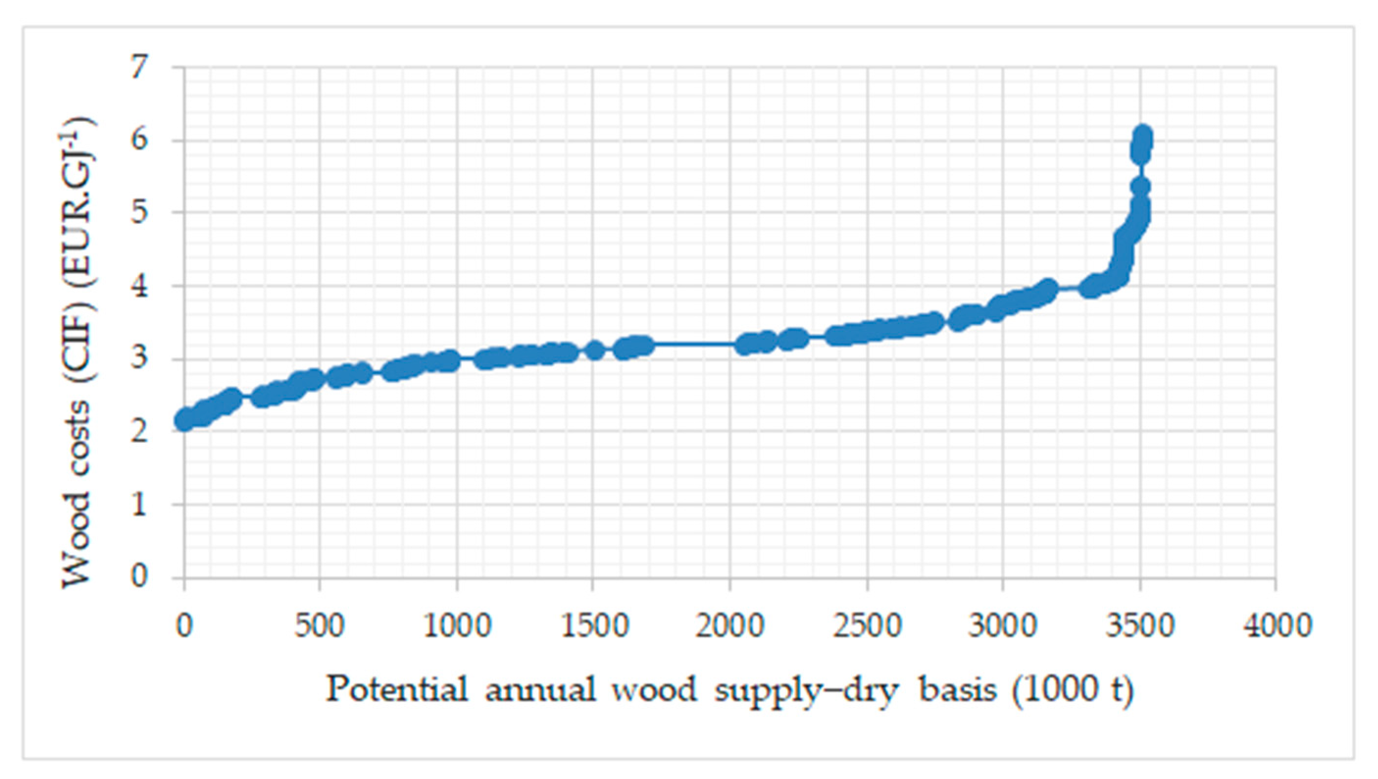 Energies 14 04972 g005