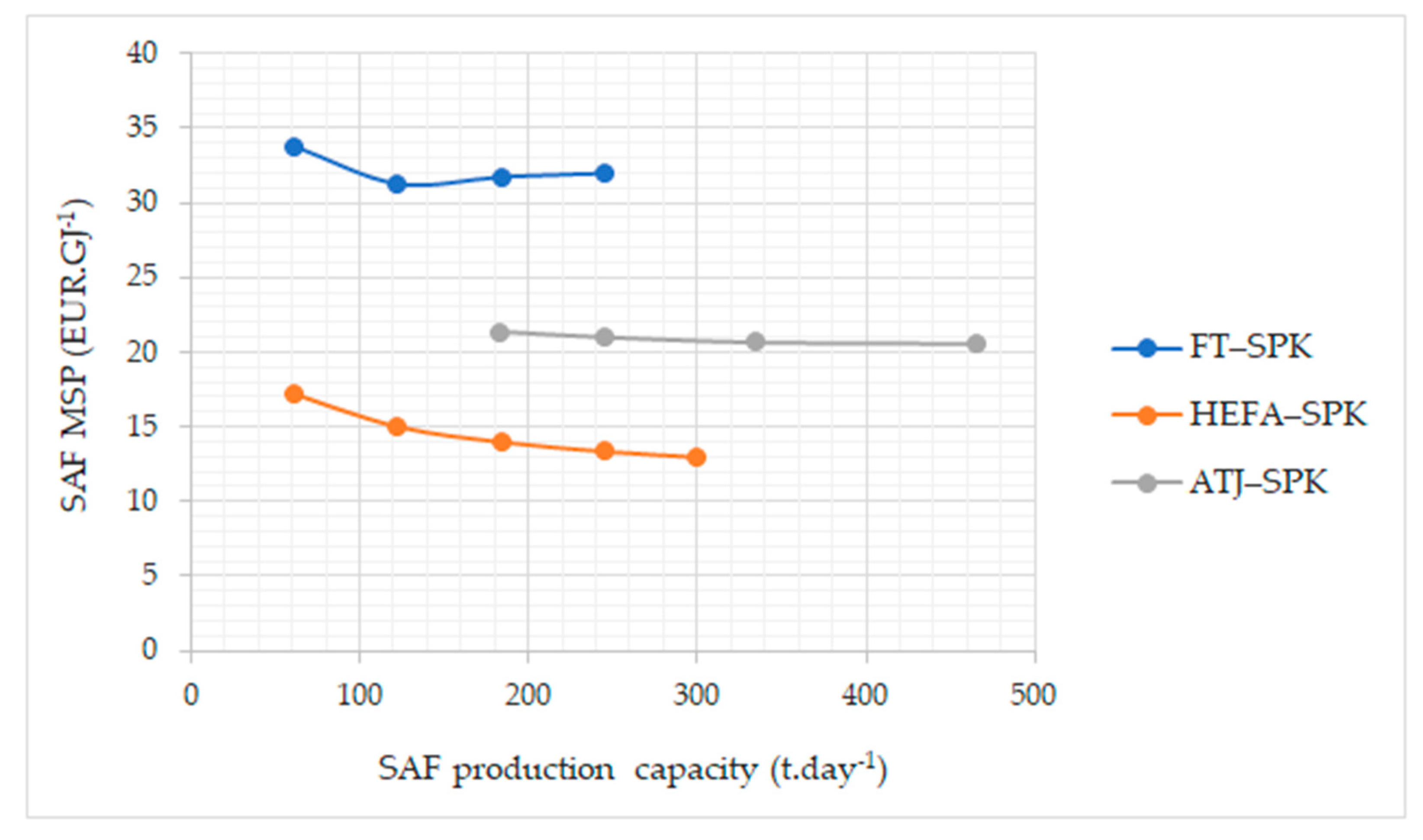Energies 14 04972 g006