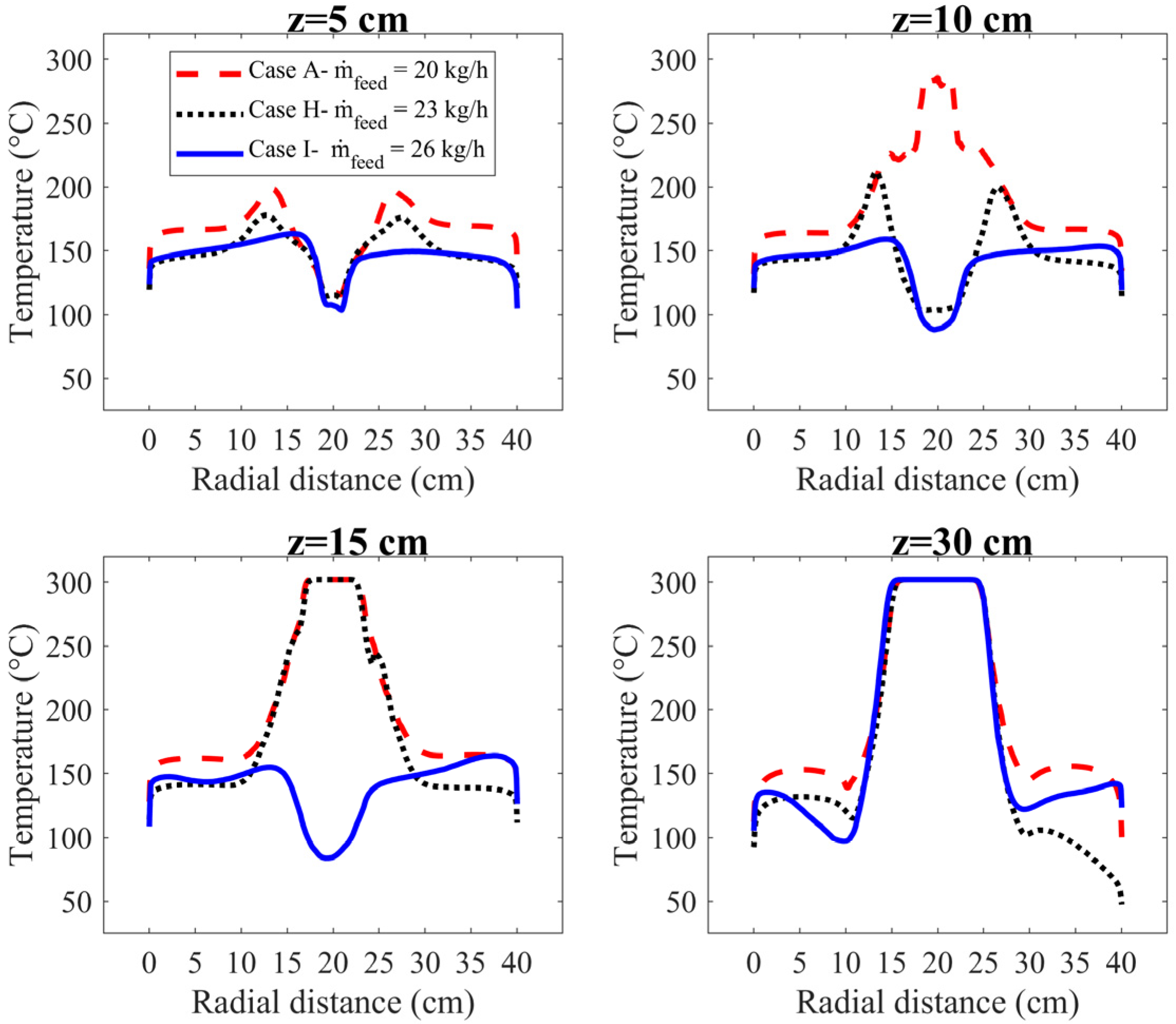 Energies 14 04974 g016
