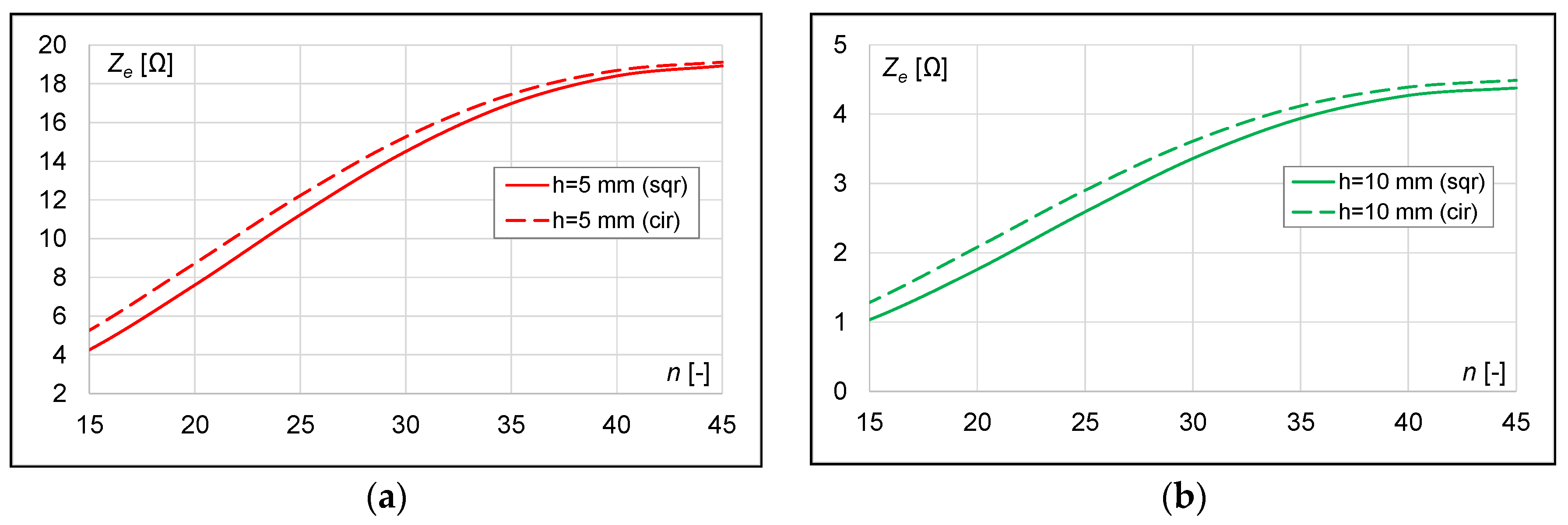Energies 14 04975 g006