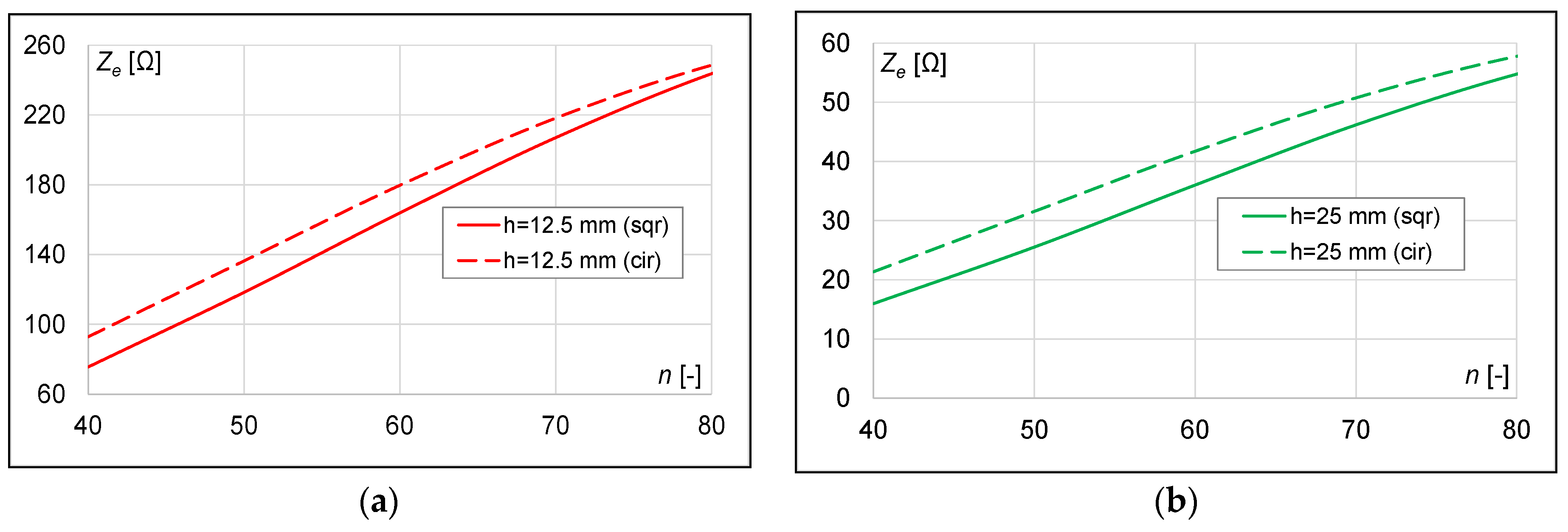 Energies 14 04975 g007