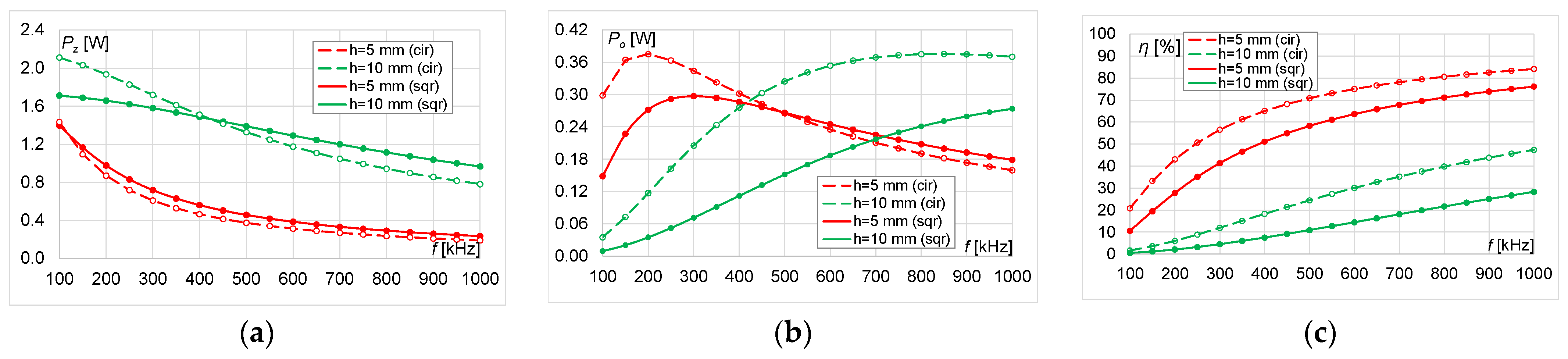 Energies 14 04975 g008