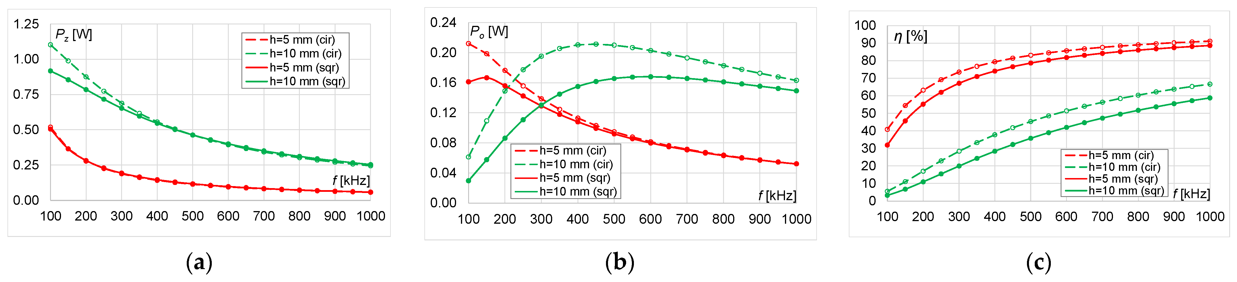 Energies 14 04975 g010