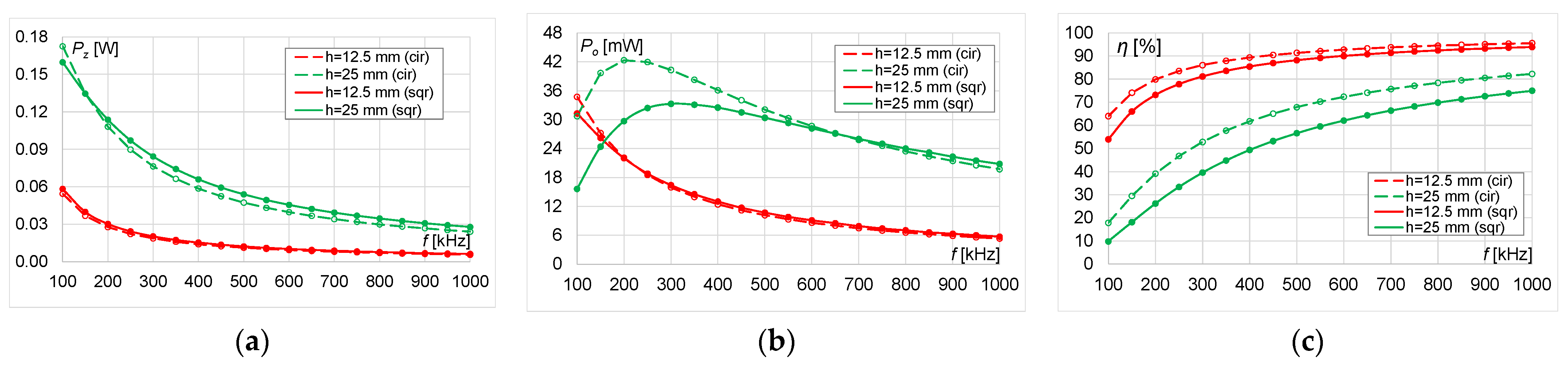 Energies 14 04975 g014