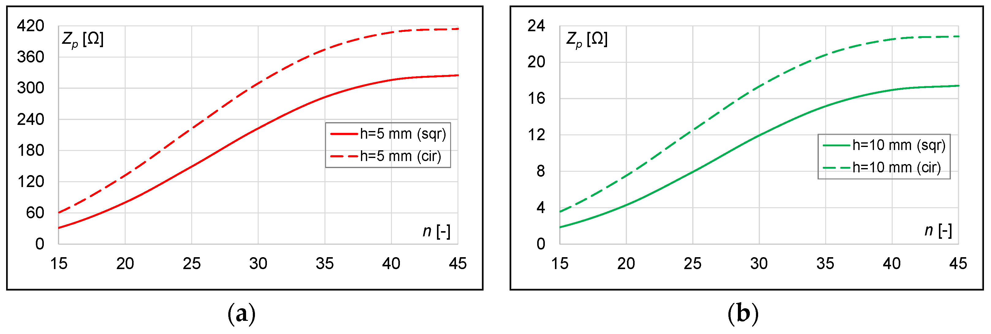 Energies 14 04975 g017