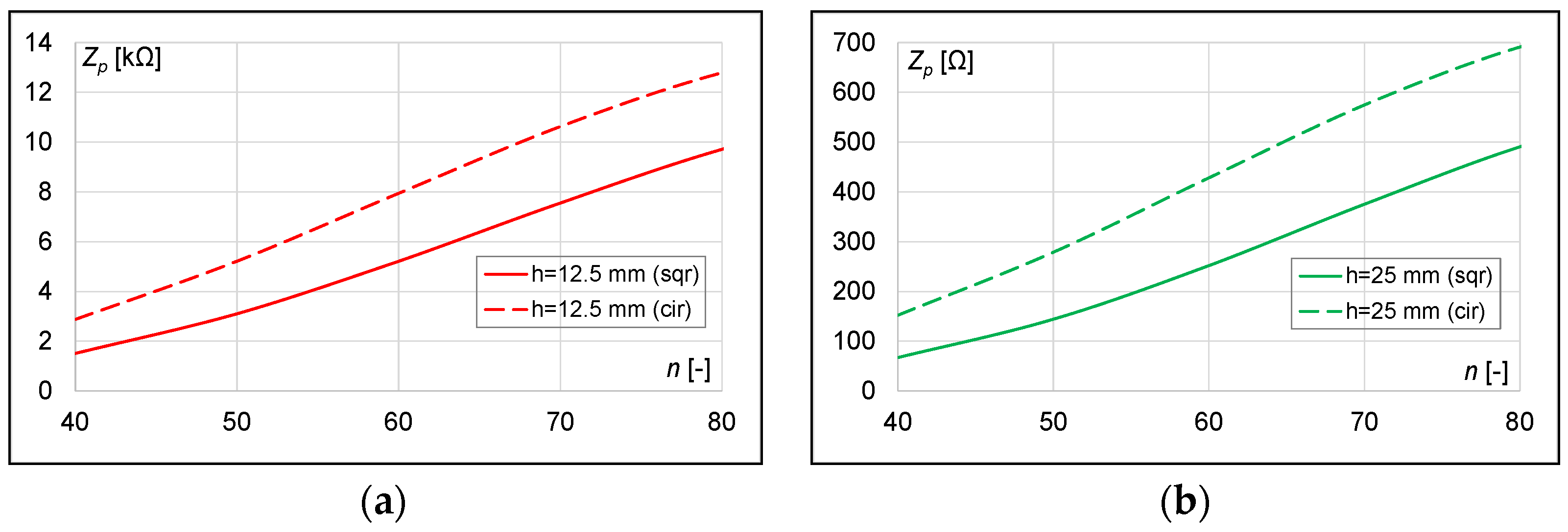 Energies 14 04975 g018
