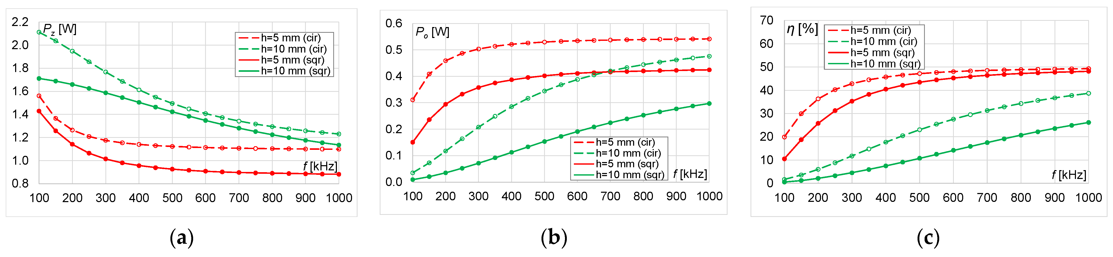 Energies 14 04975 g019