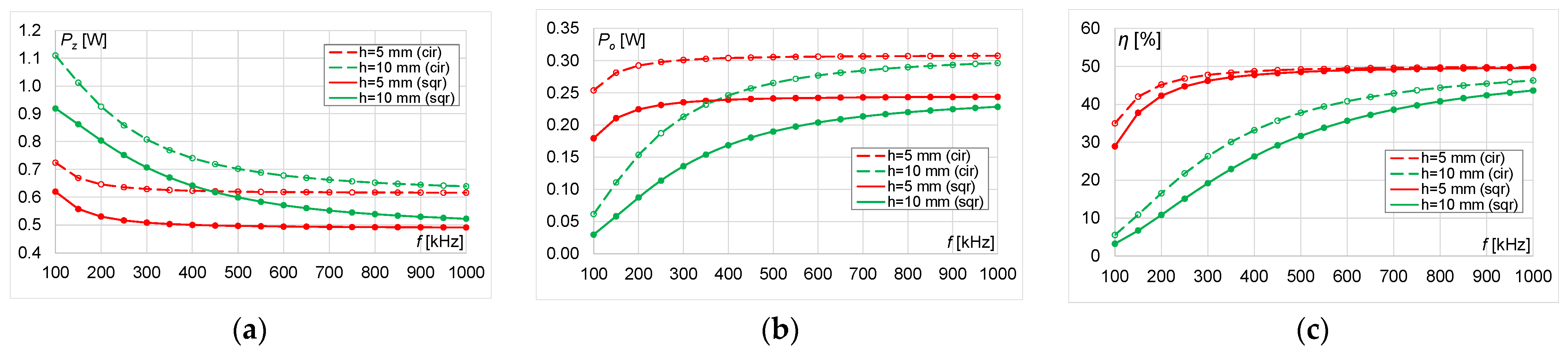 Energies 14 04975 g021