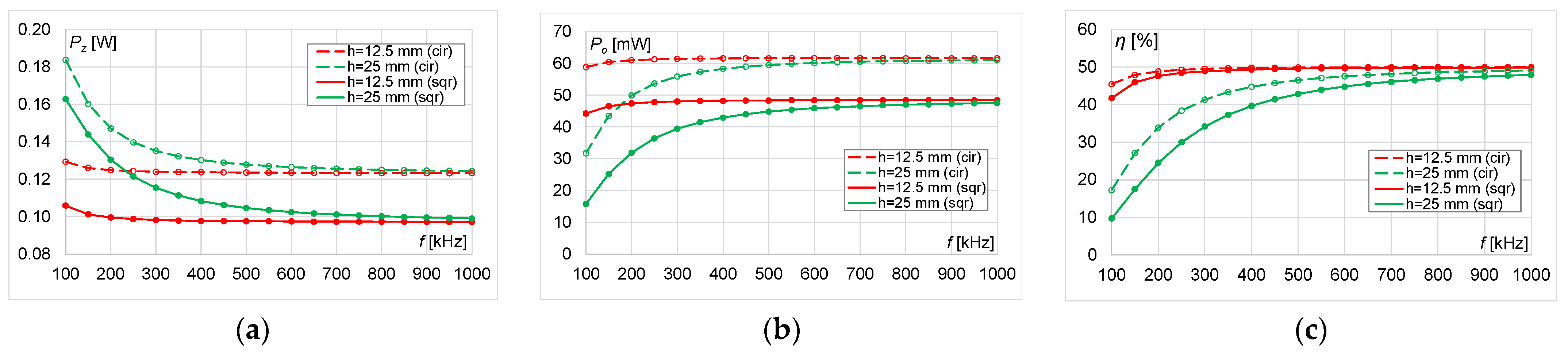 Energies 14 04975 g025