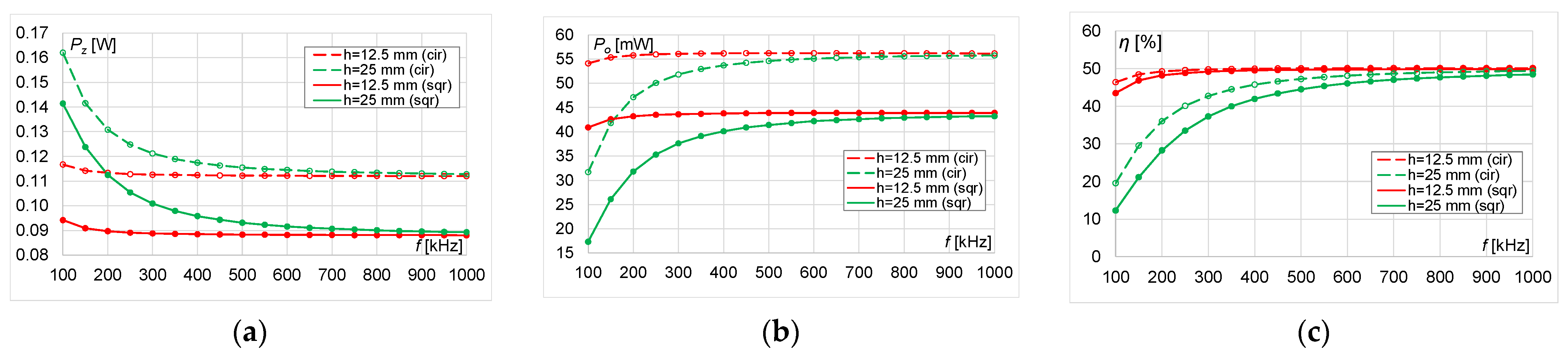 Energies 14 04975 g026