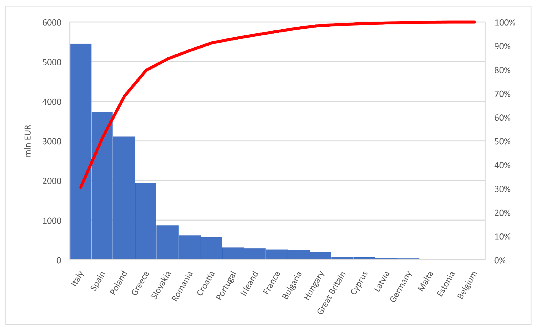 Energies 14 04976 g002