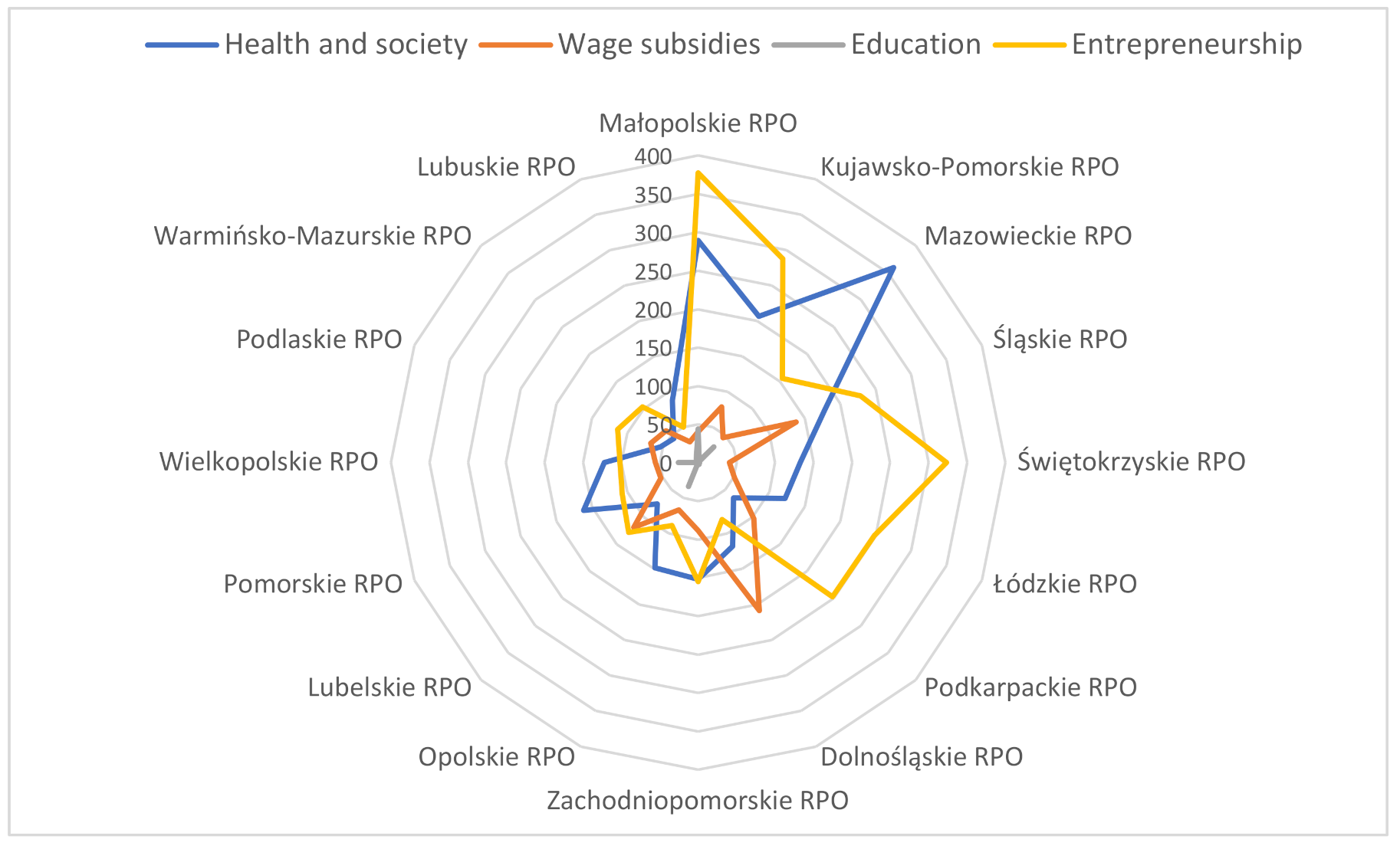 Energies 14 04976 g004