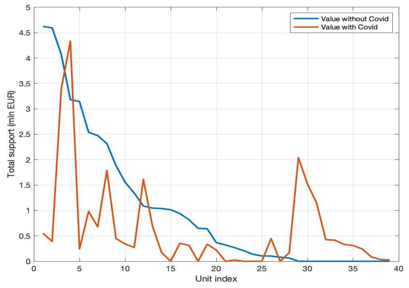Energies 14 04976 g008