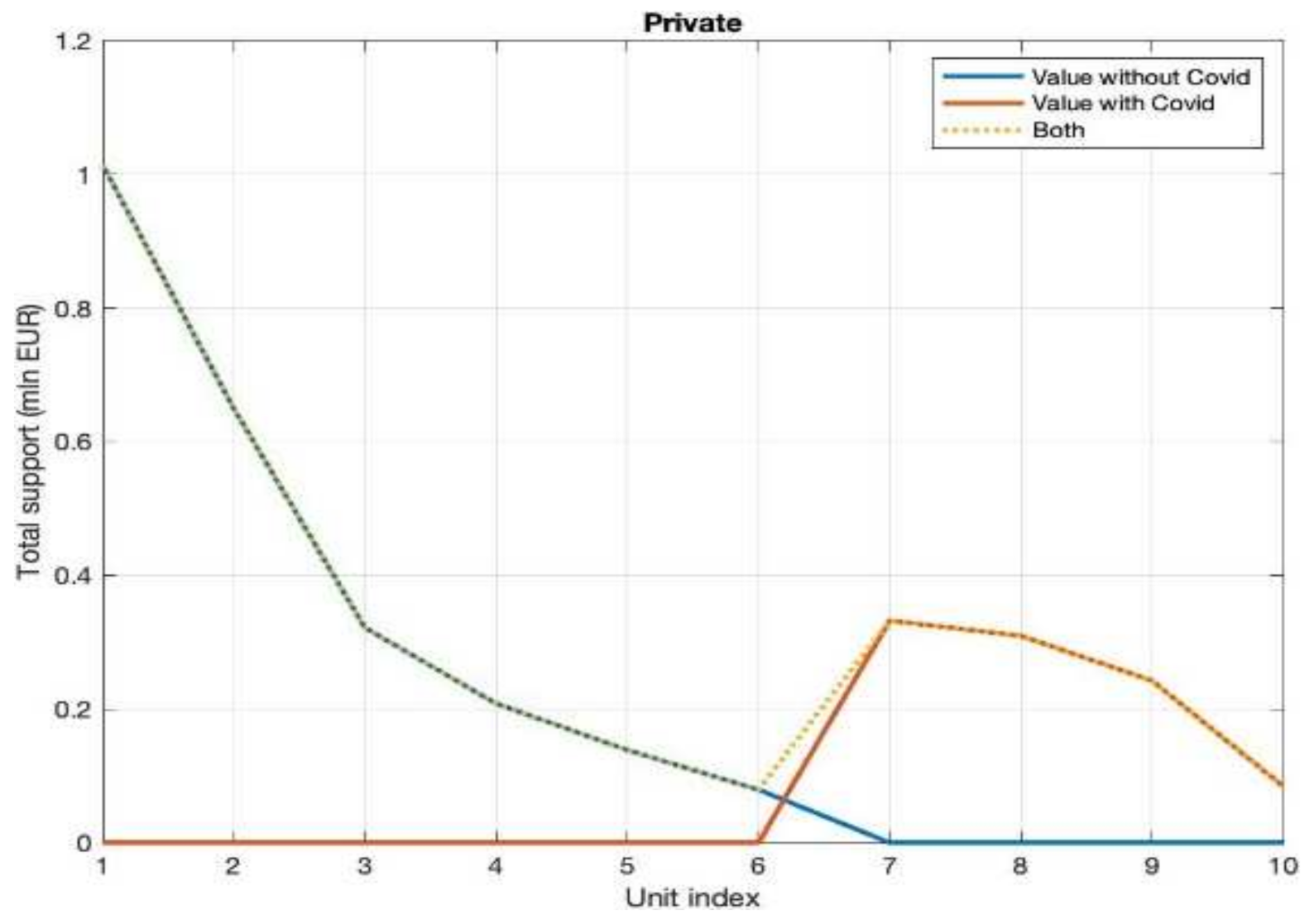 Energies 14 04976 g009