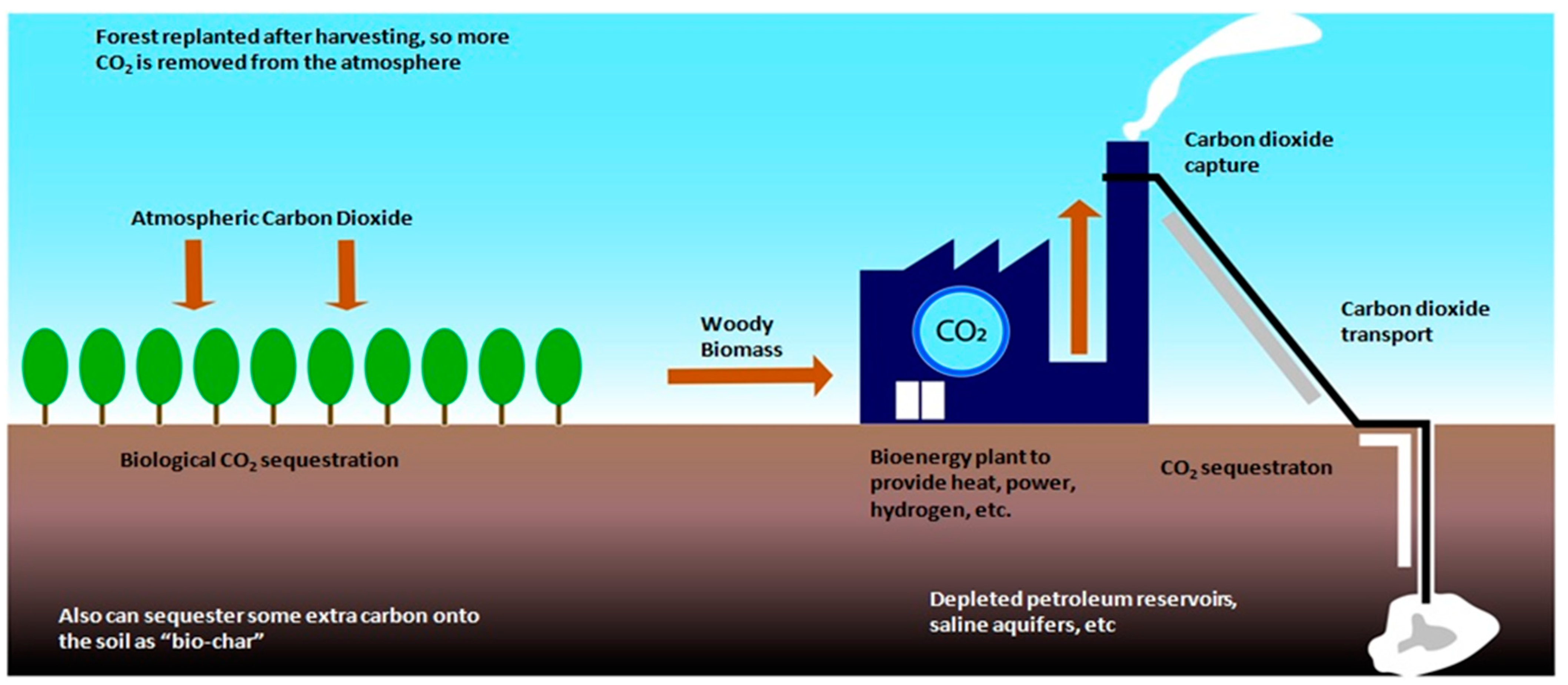 Energies 14 04978 g002