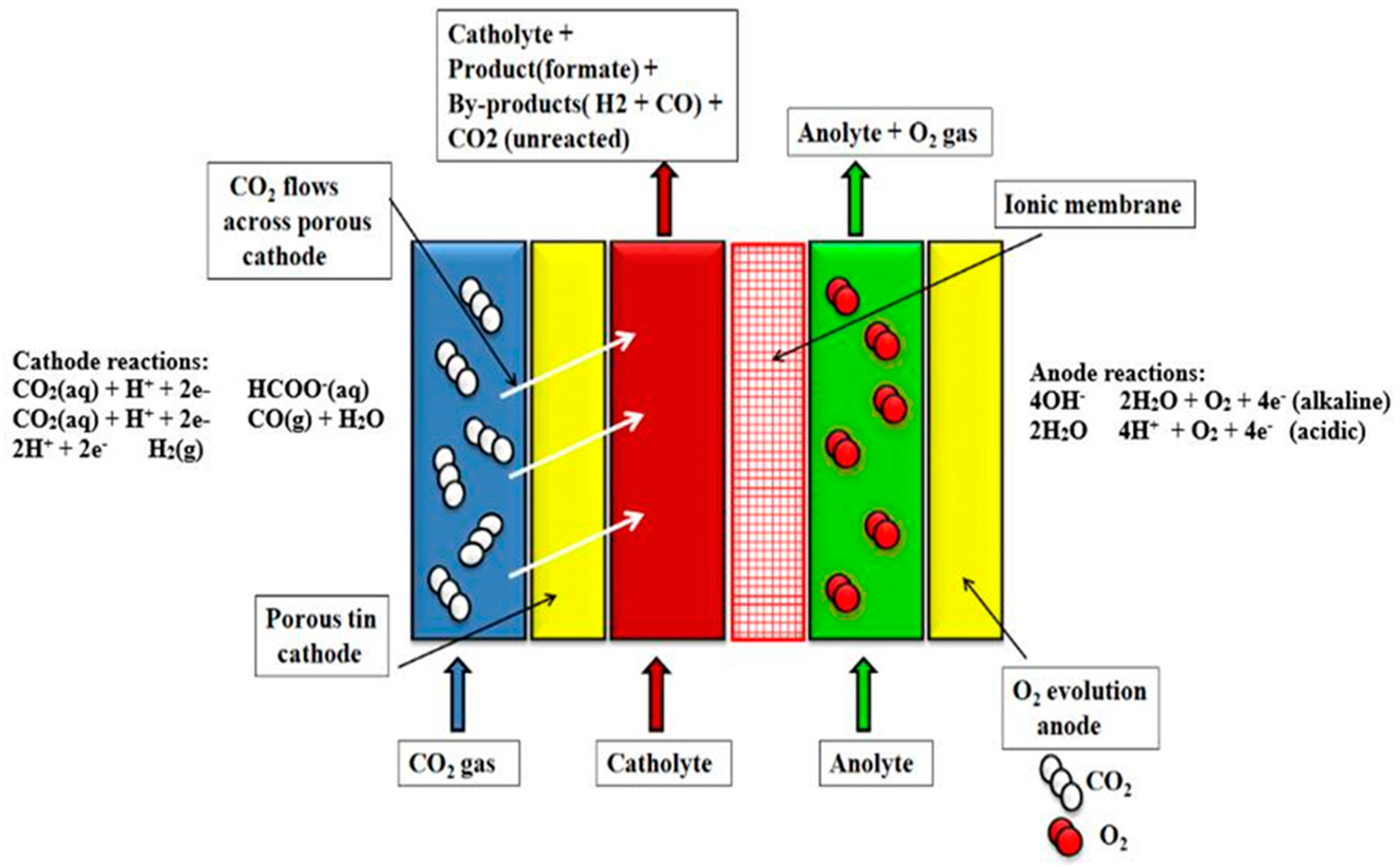 Energies 14 04978 g007