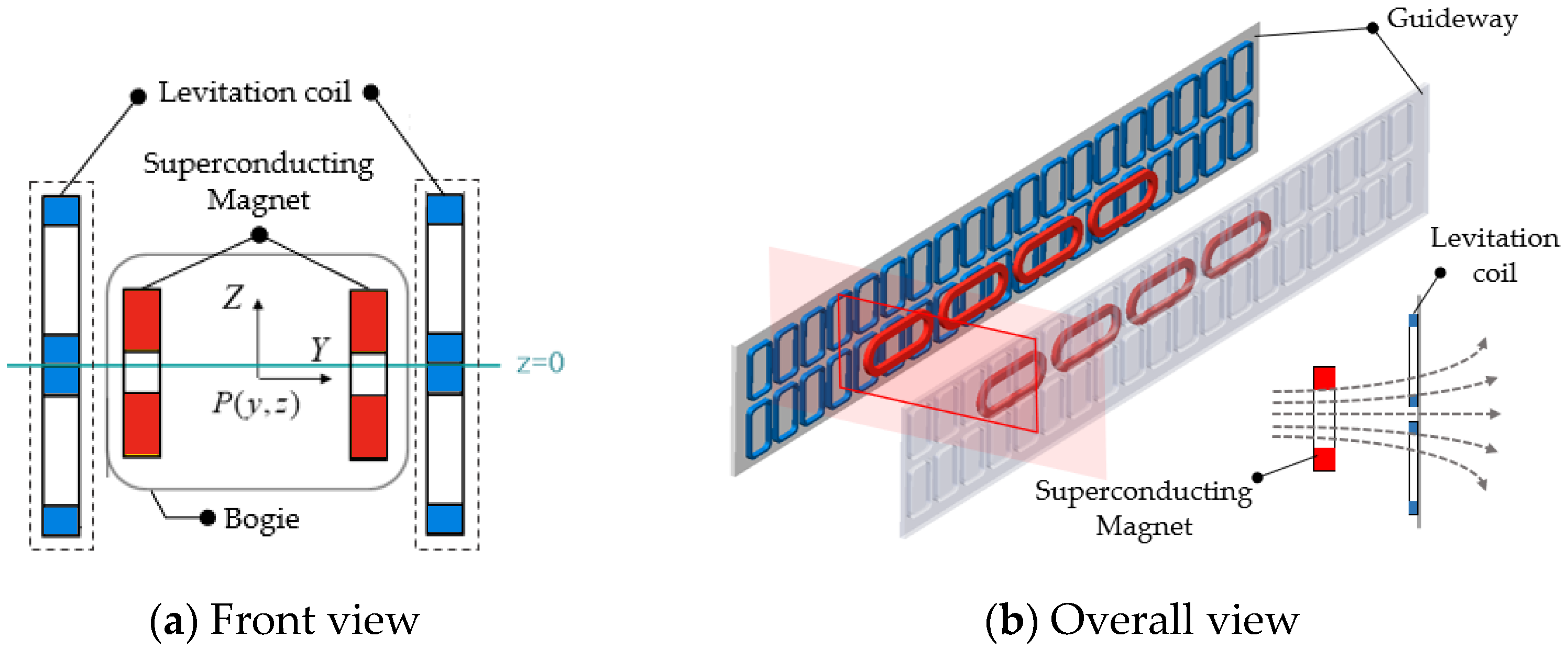 Energies 14 04979 g002 550