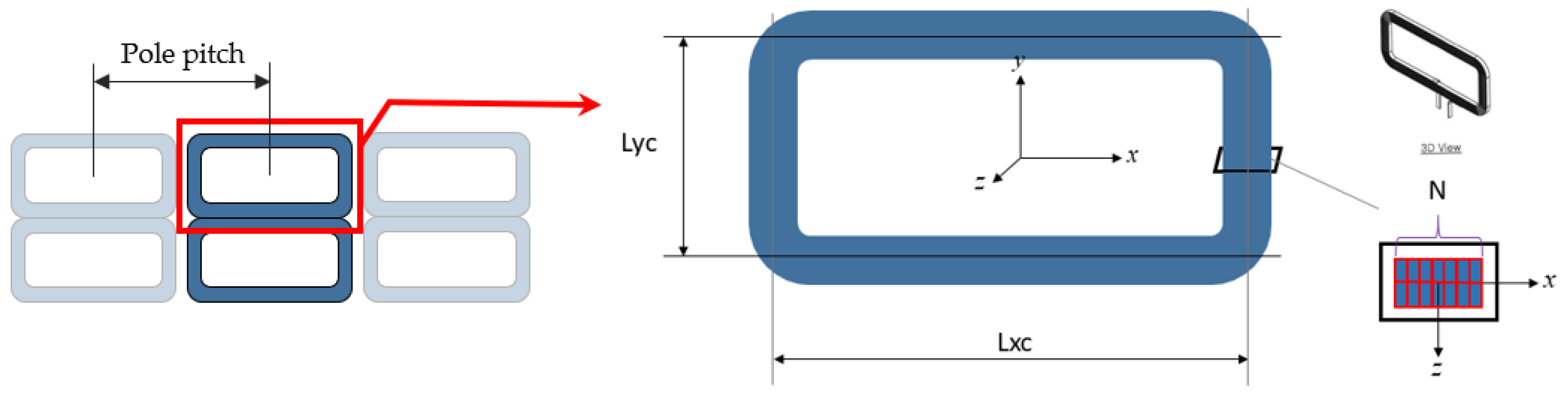Energies 14 04979 g003 550
