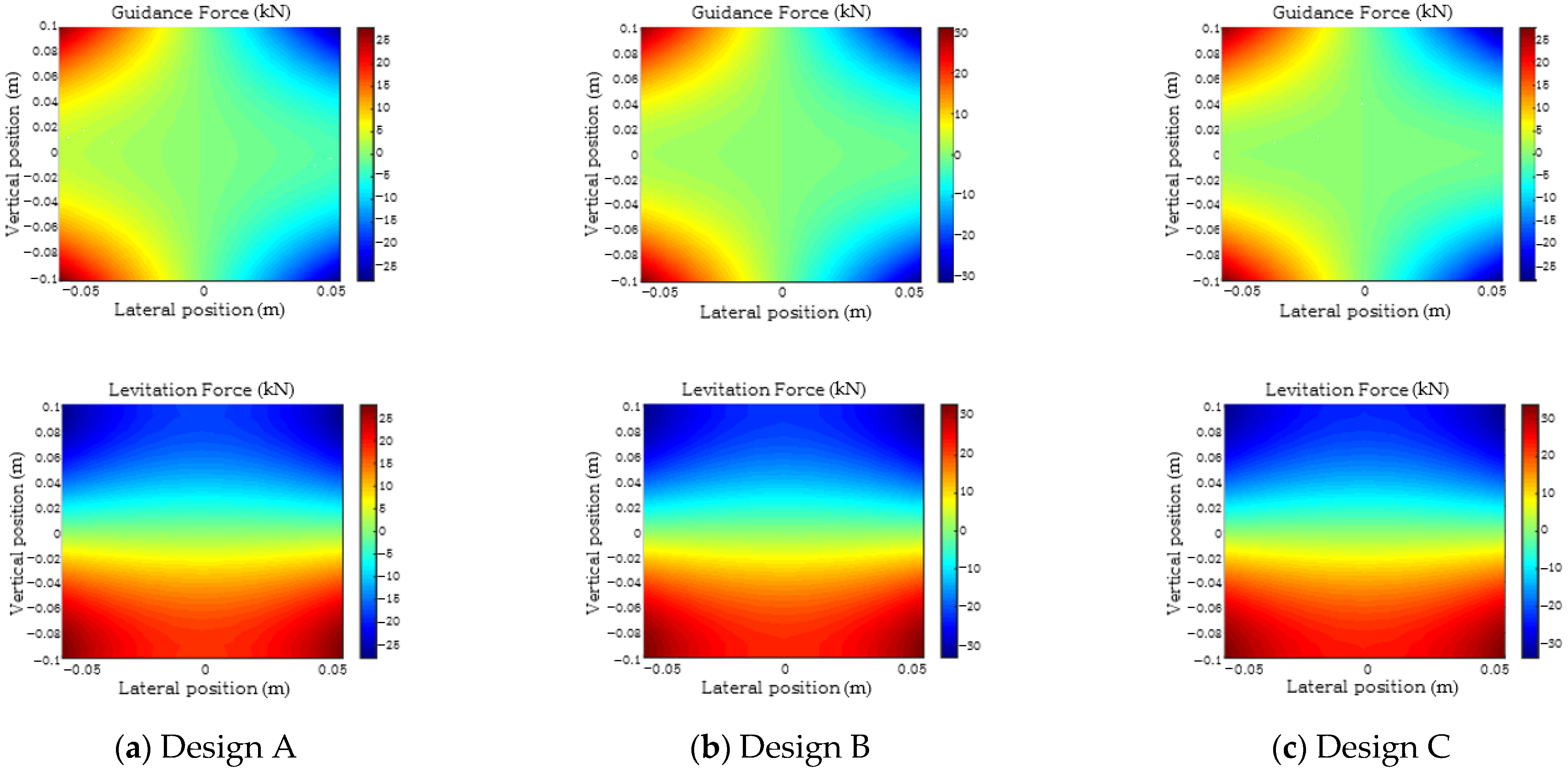 Energies 14 04979 g004 550