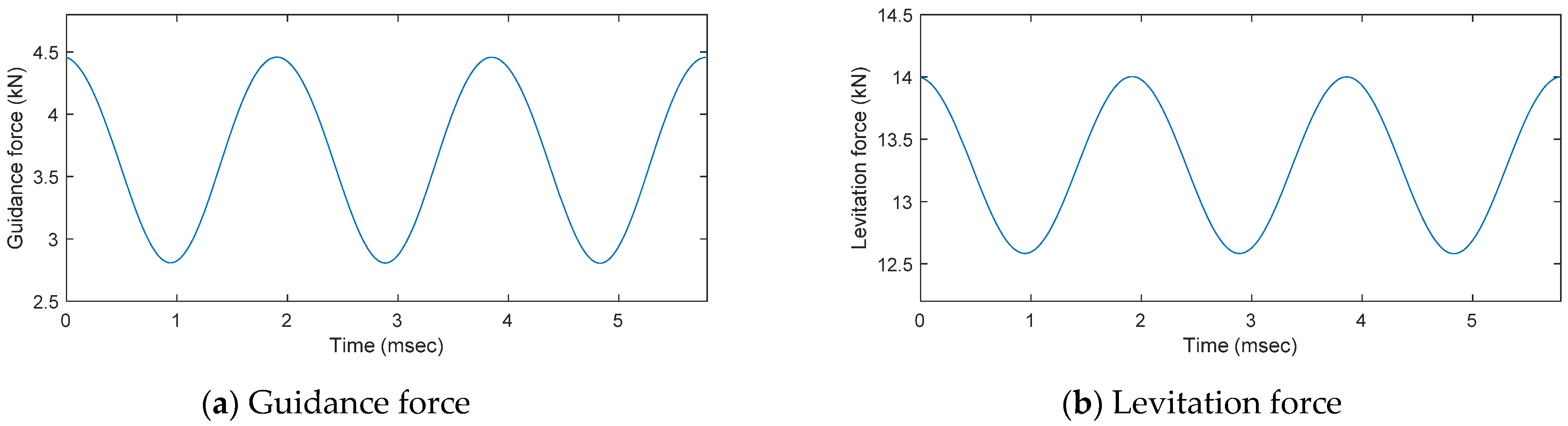 Energies 14 04979 g005 550