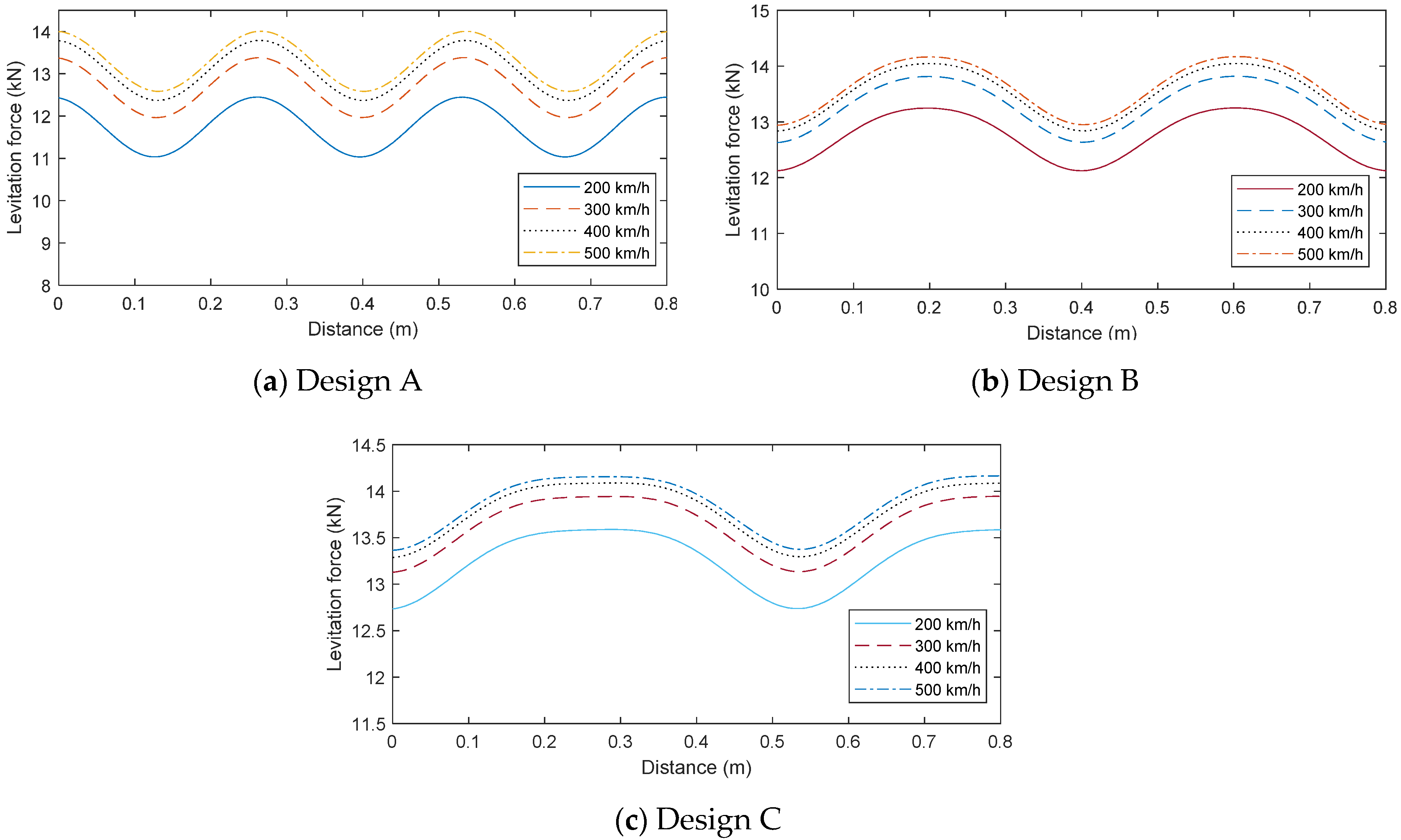 Energies 14 04979 g006 550