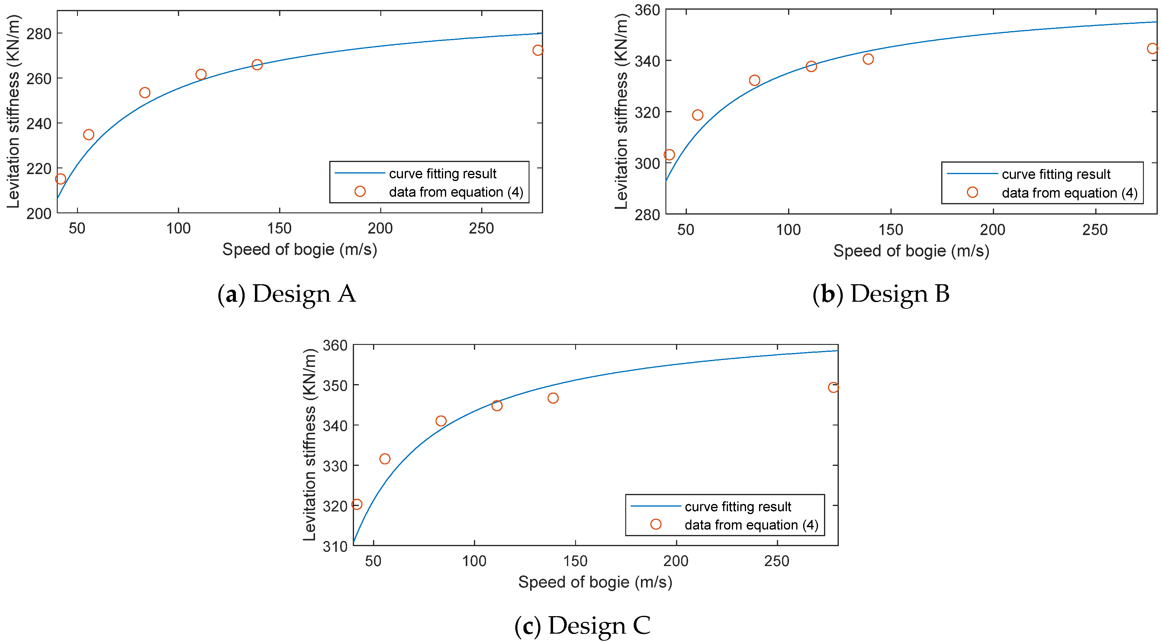 Energies 14 04979 g007 550