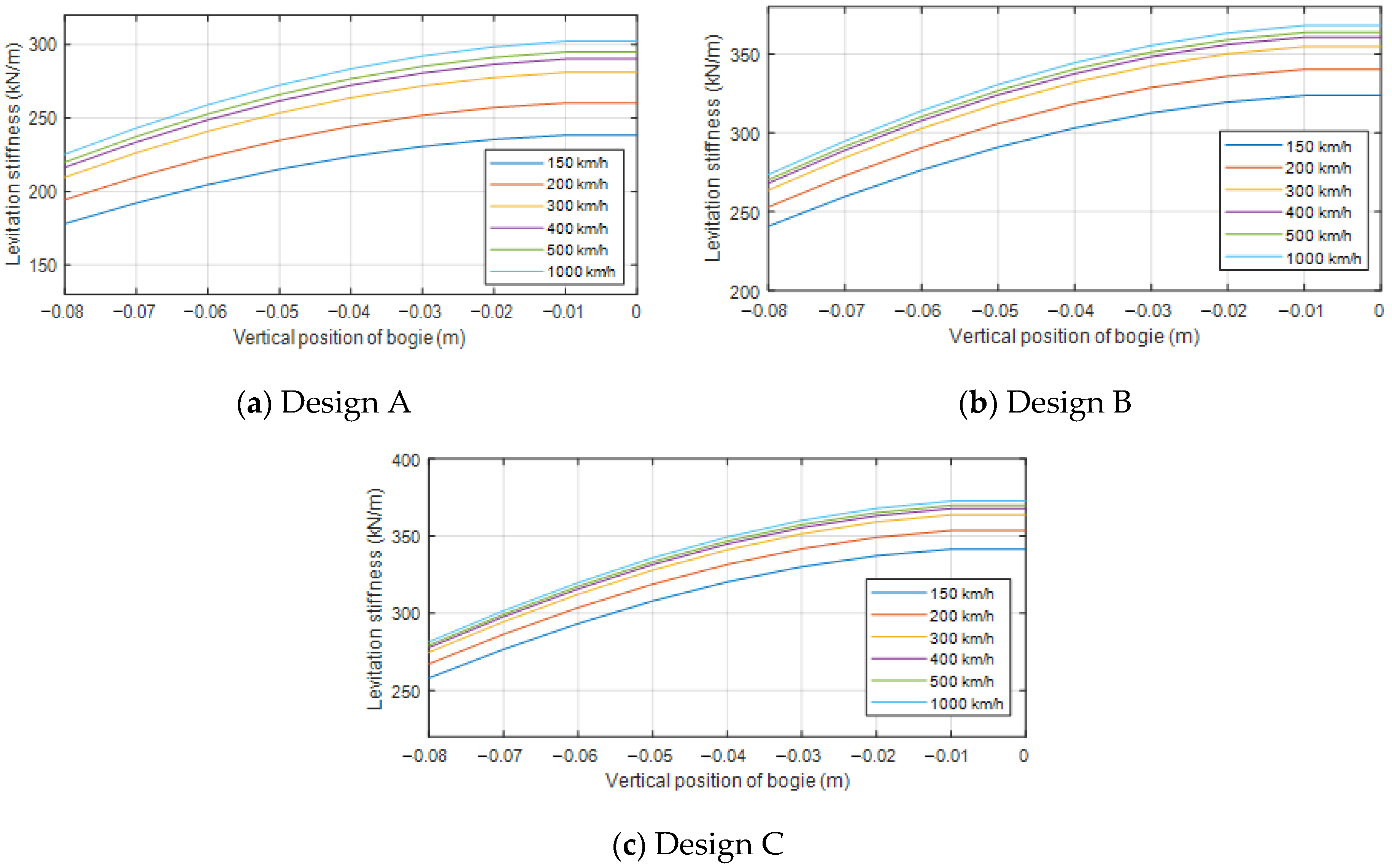Energies 14 04979 g008 550