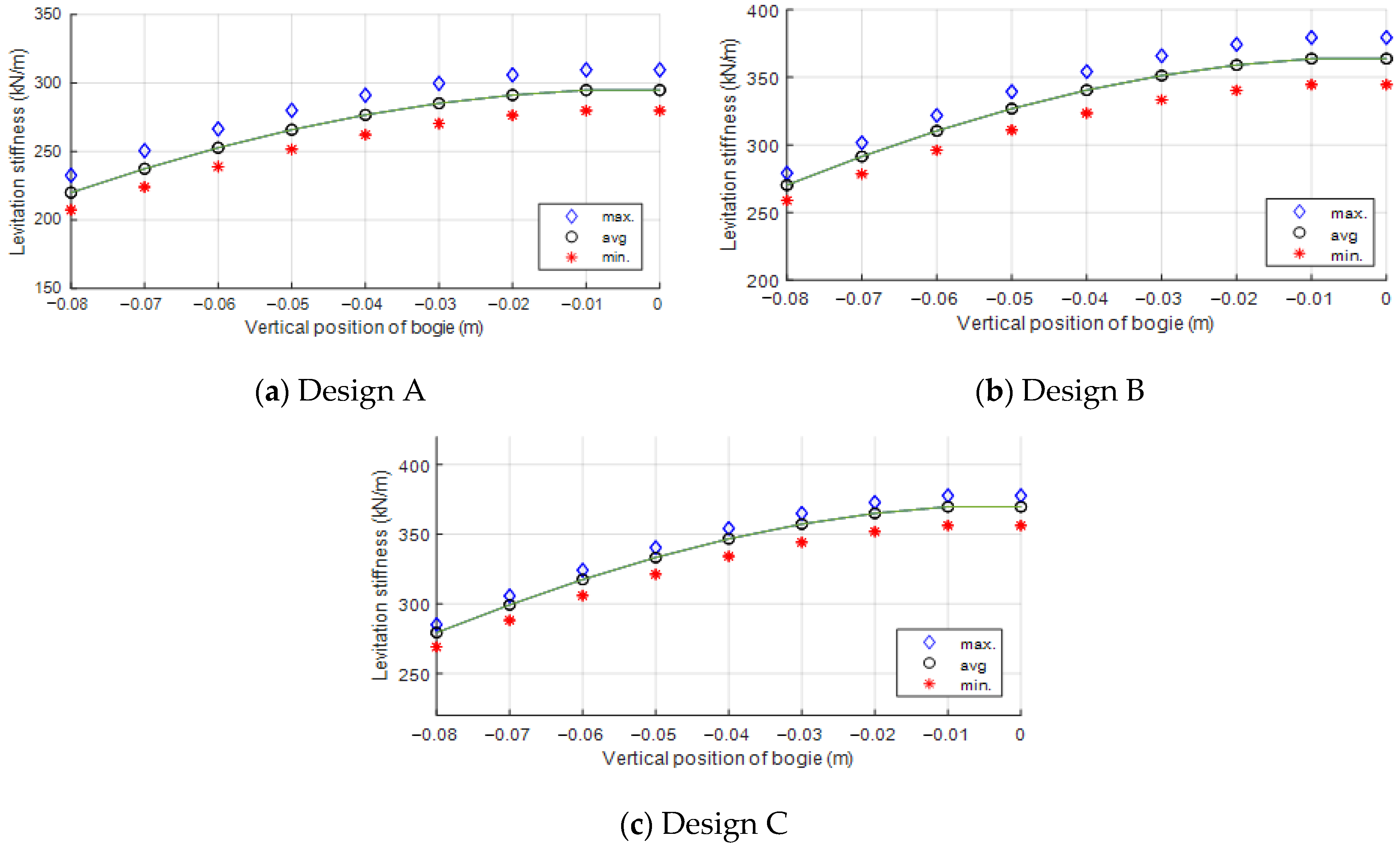 Energies 14 04979 g009 550