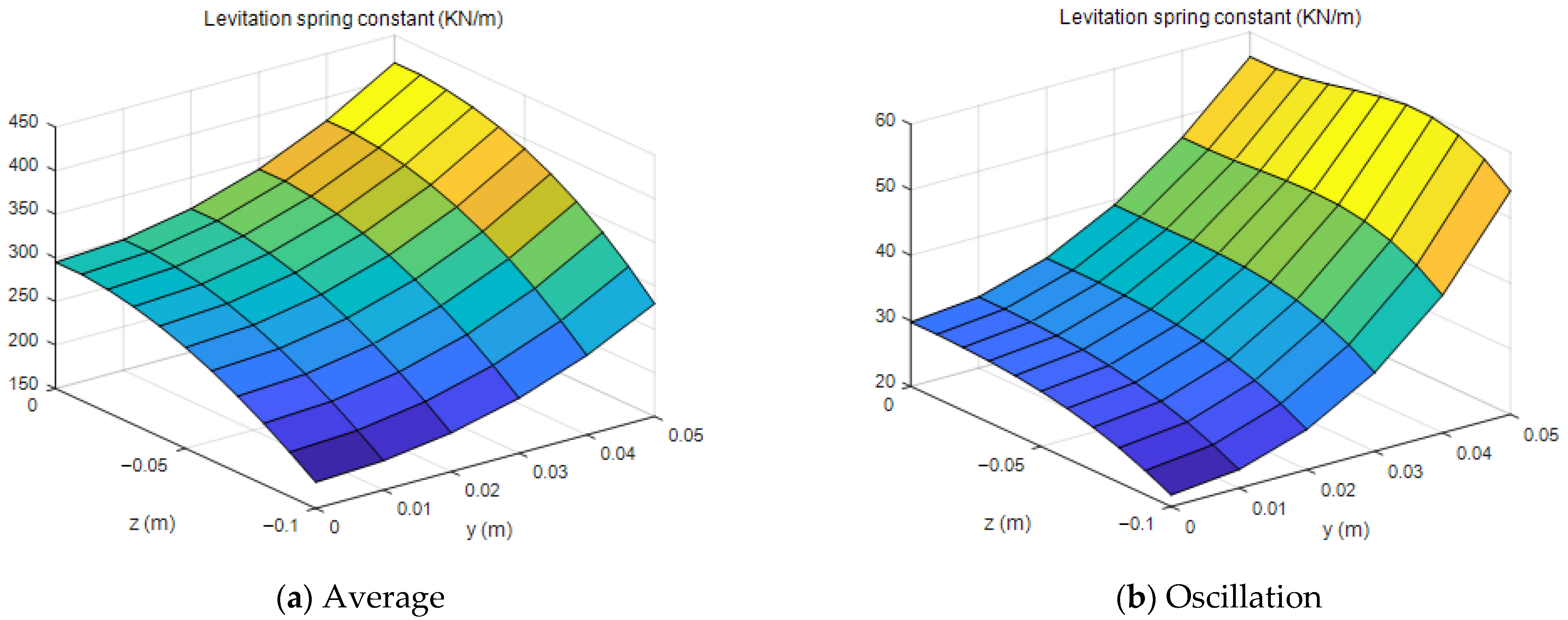 Energies 14 04979 g010 550