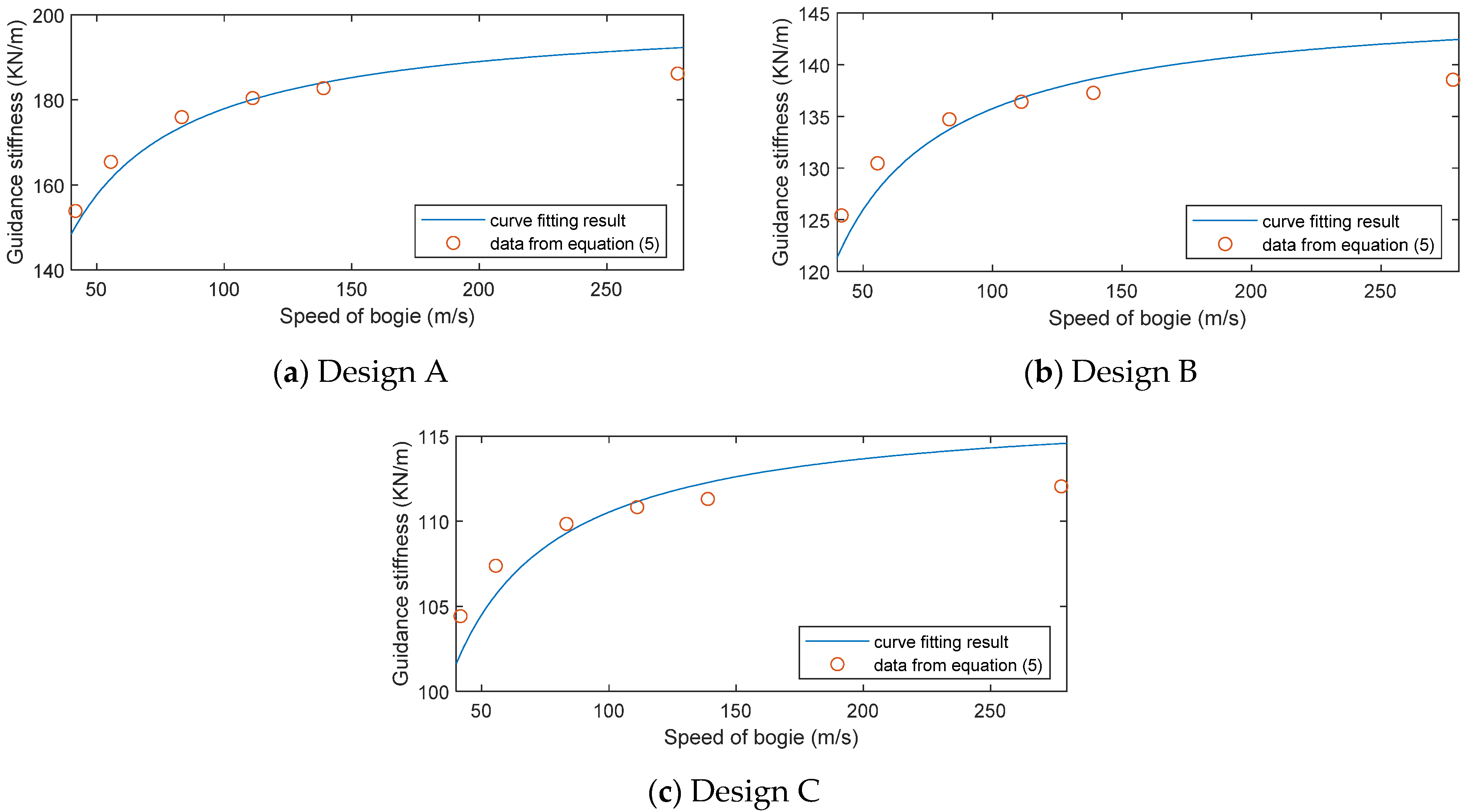 Energies 14 04979 g011 550