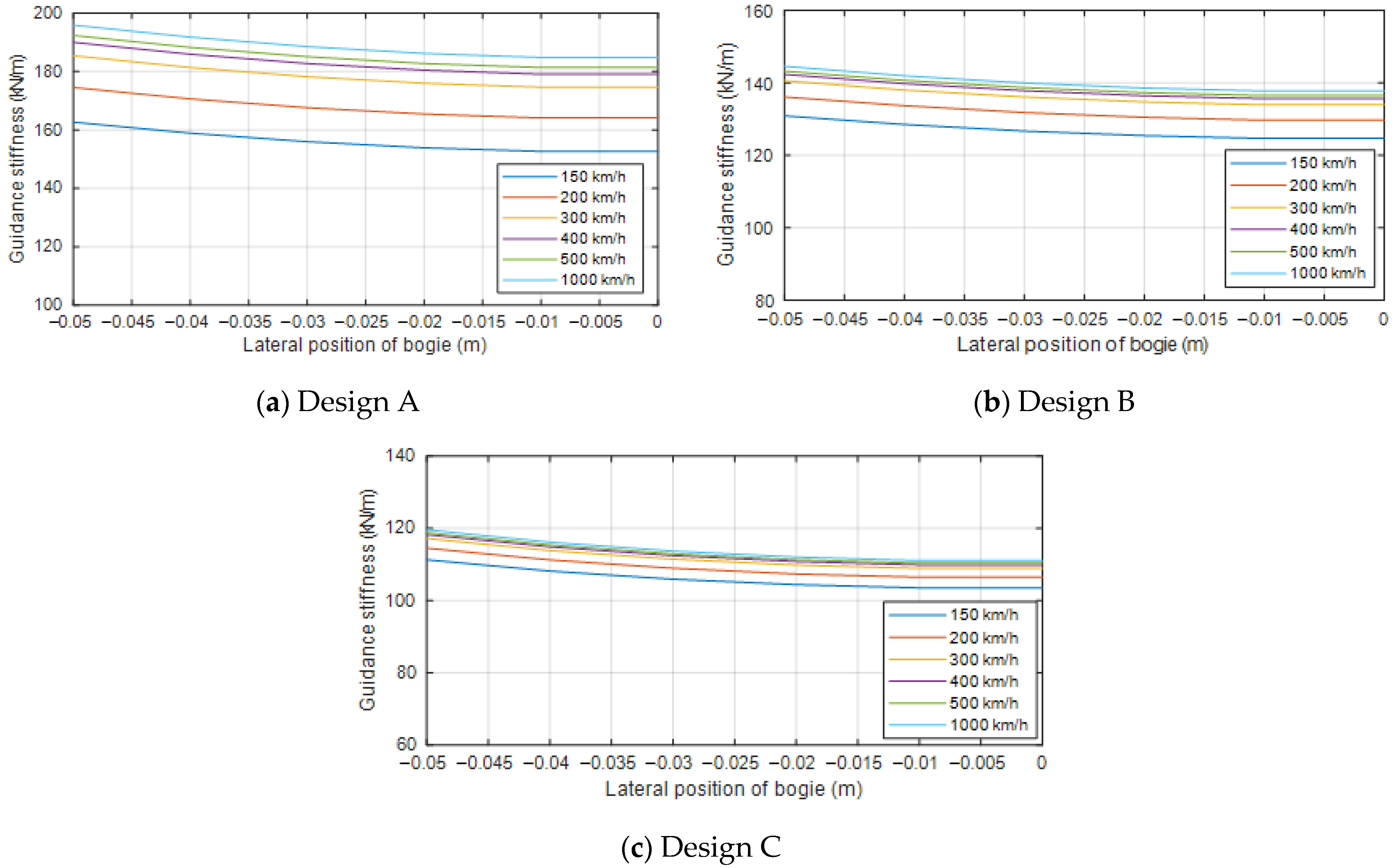 Energies 14 04979 g012 550