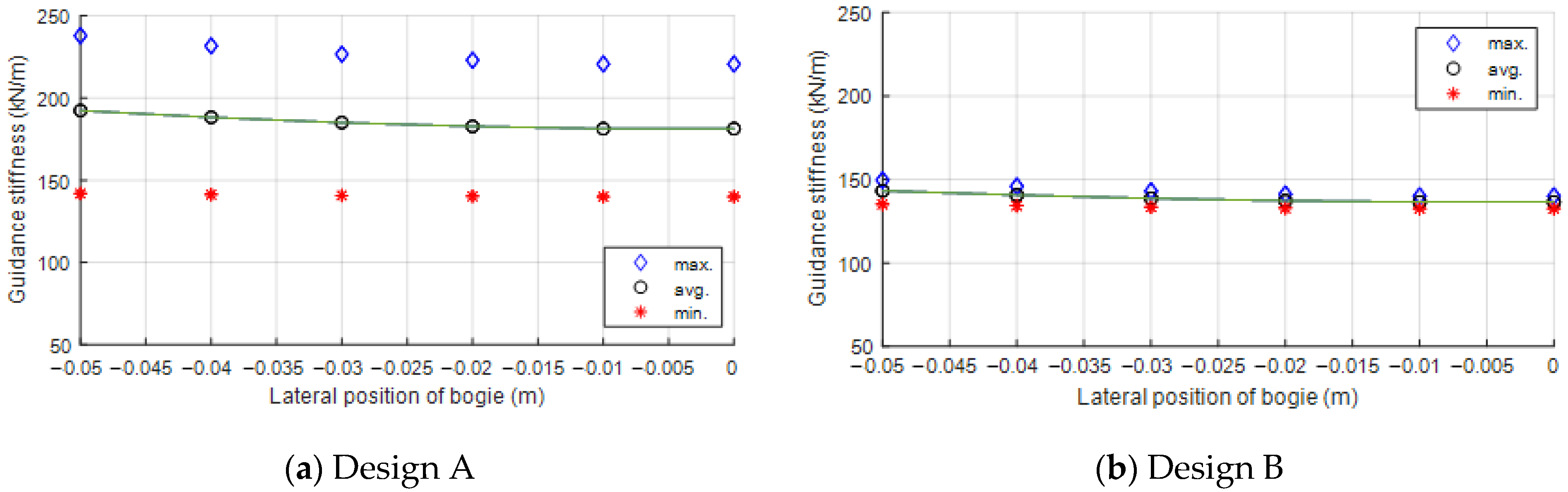 Energies 14 04979 g013a 550