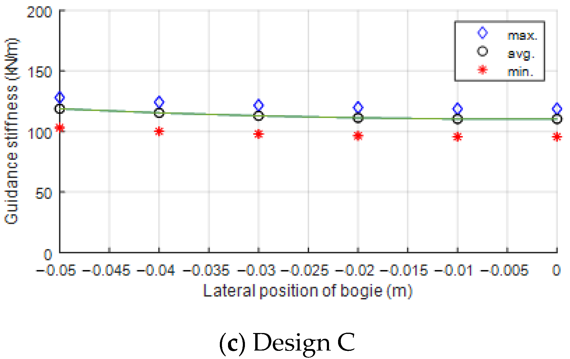 Energies 14 04979 g013b 550