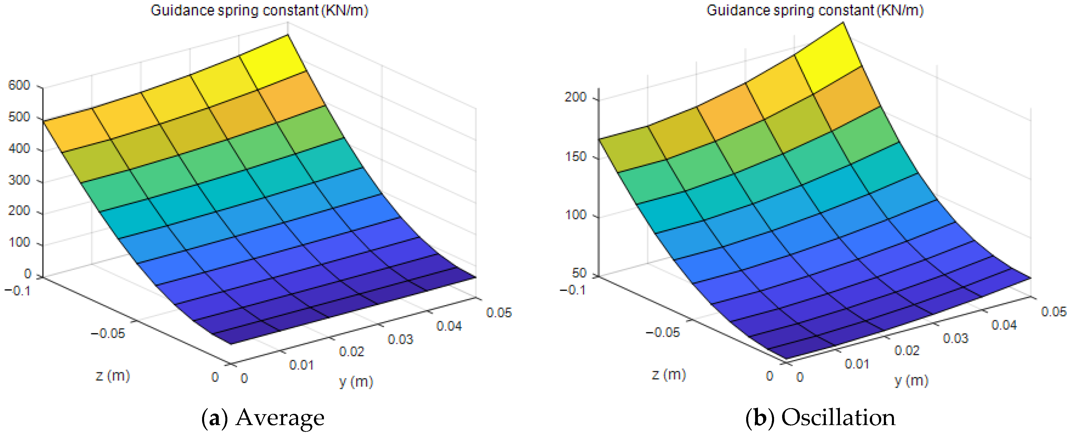 Energies 14 04979 g014 550