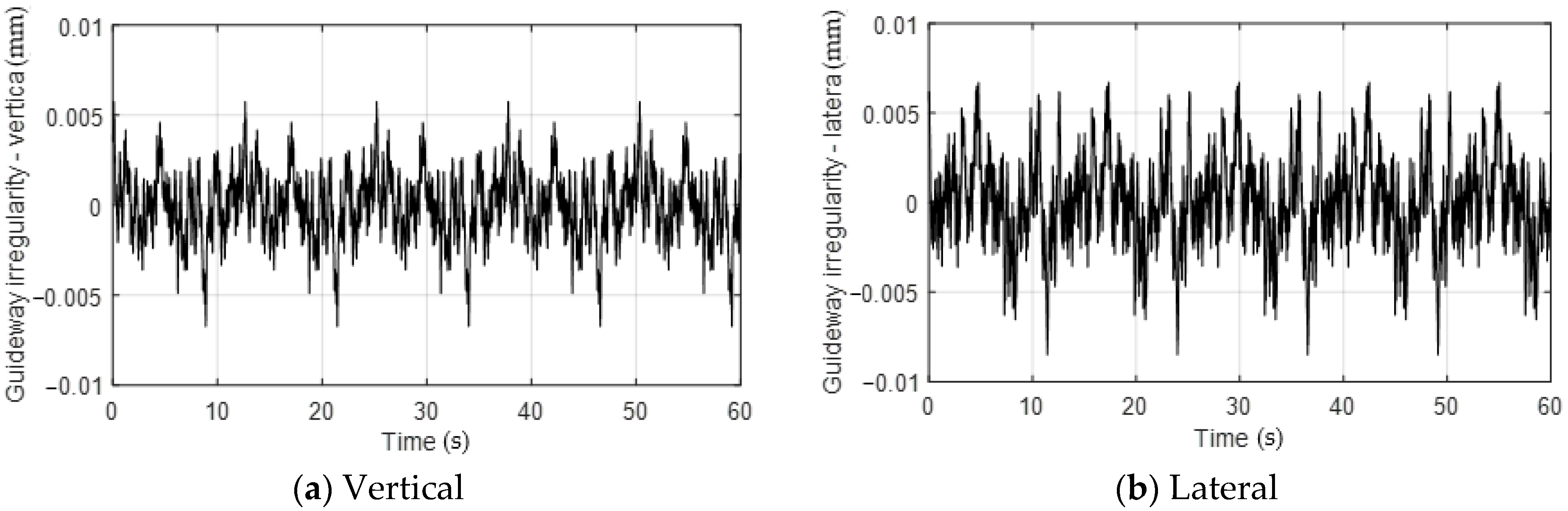 Energies 14 04979 g016 550