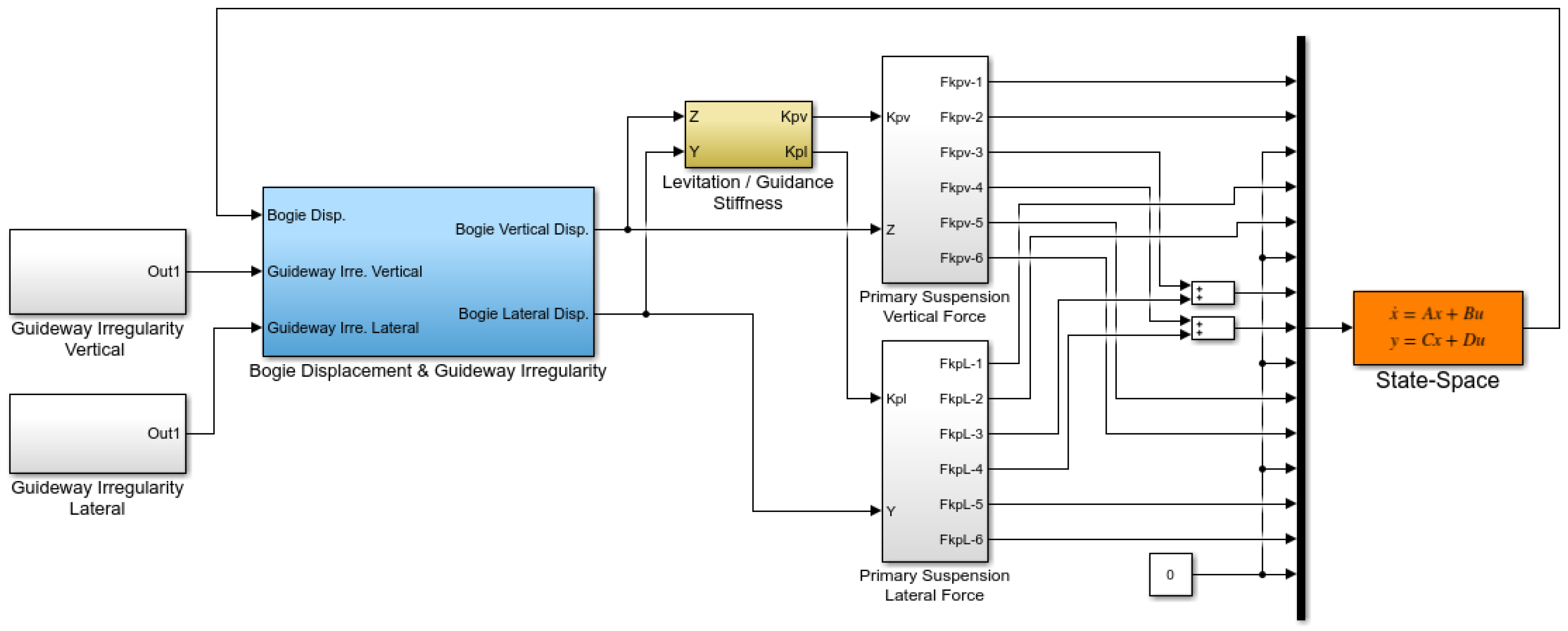 Energies 14 04979 g017 550