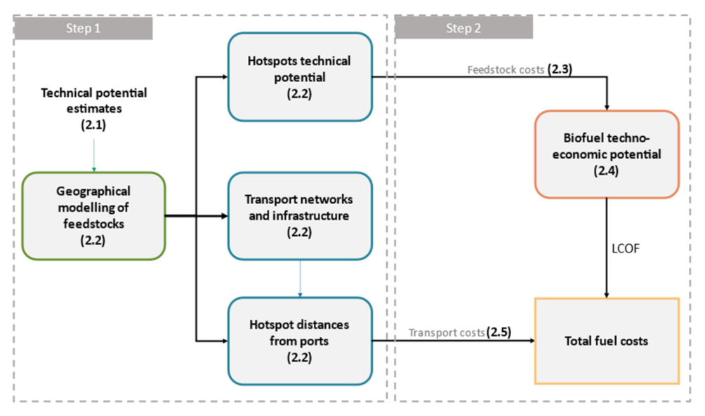 Energies 14 04980 g001 550