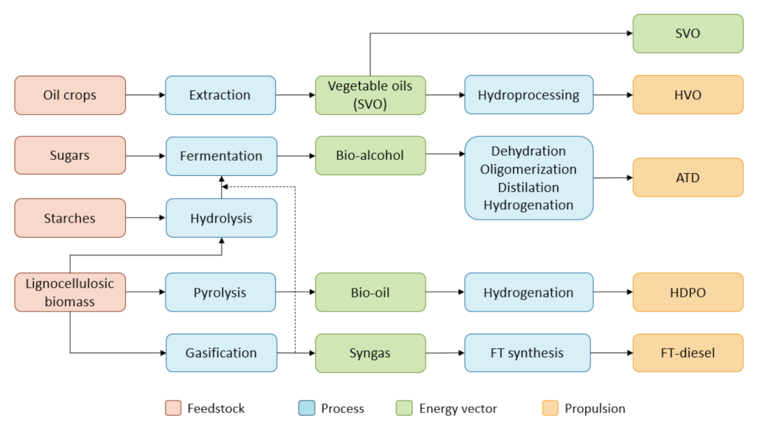Energies 14 04980 g004 550