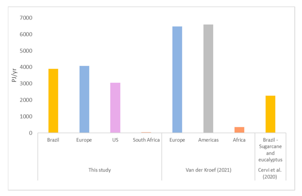 Energies 14 04980 g007 550