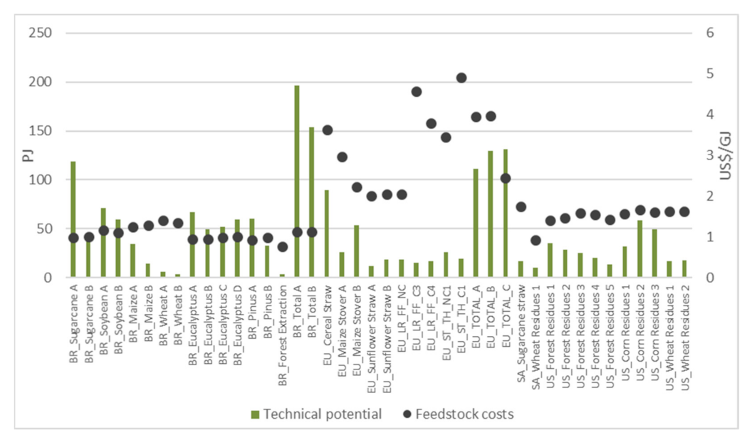 Energies 14 04980 g011 550