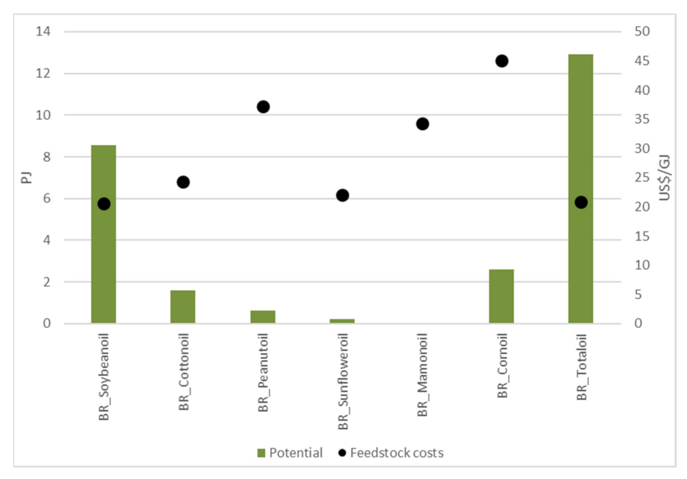 Energies 14 04980 g012 550
