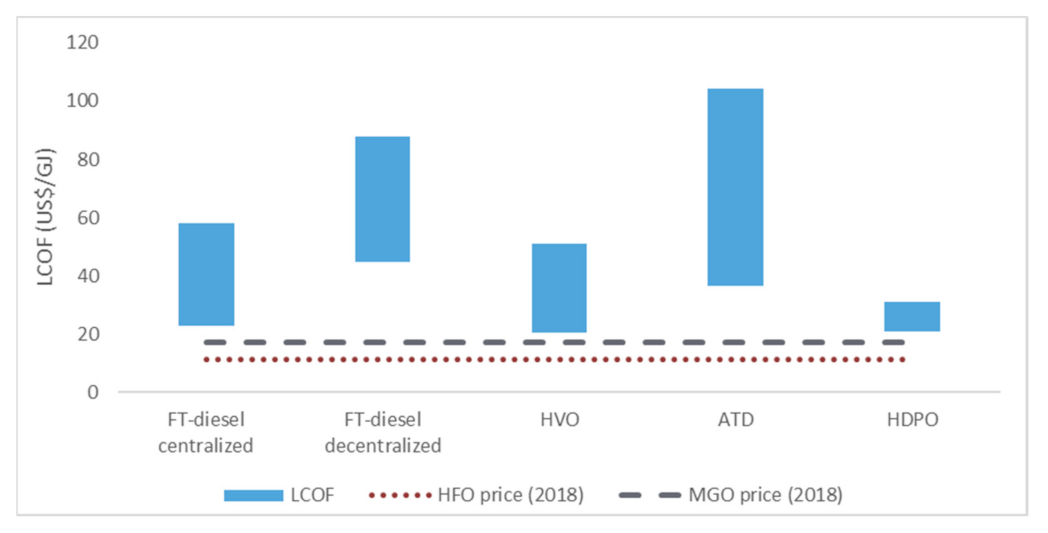 Energies 14 04980 g019 550