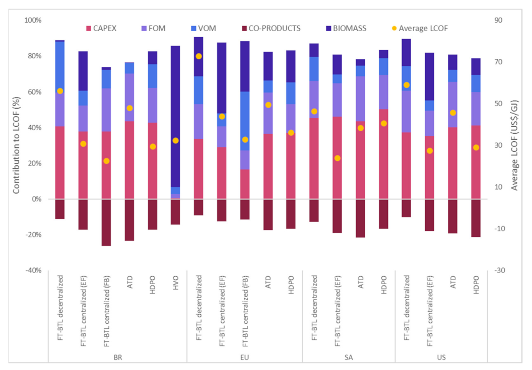 Energies 14 04980 g020 550