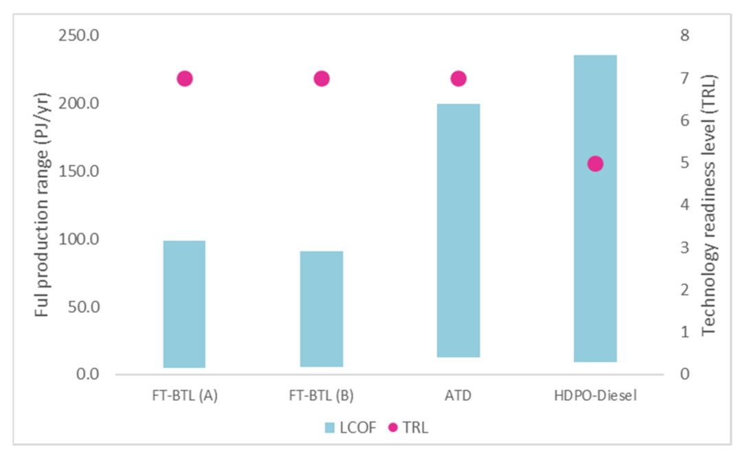 Energies 14 04980 g021 550