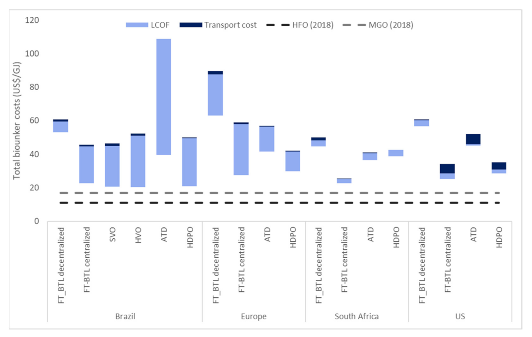 Energies 14 04980 g022 550