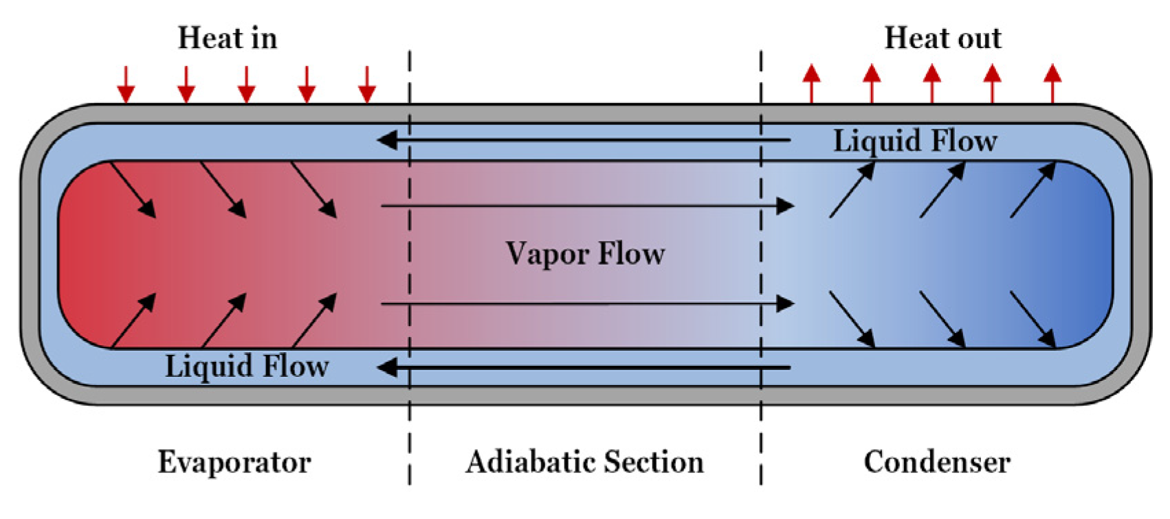 Energies 14 04981 g013