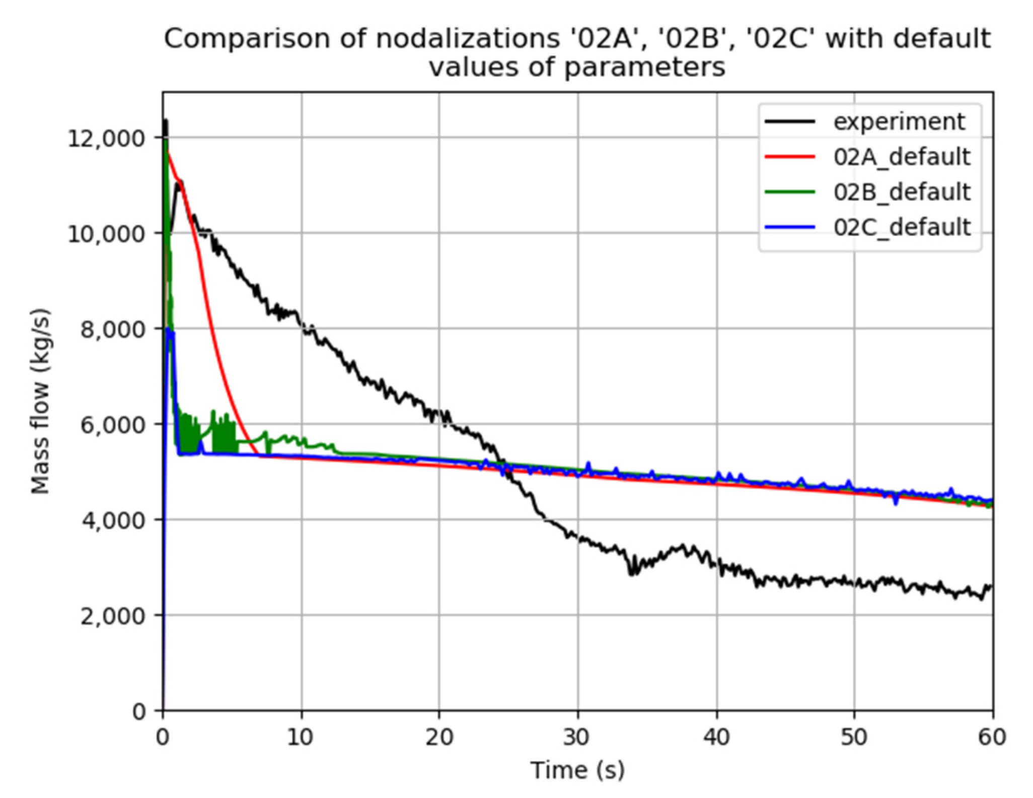 Energies 14 04985 g002 550